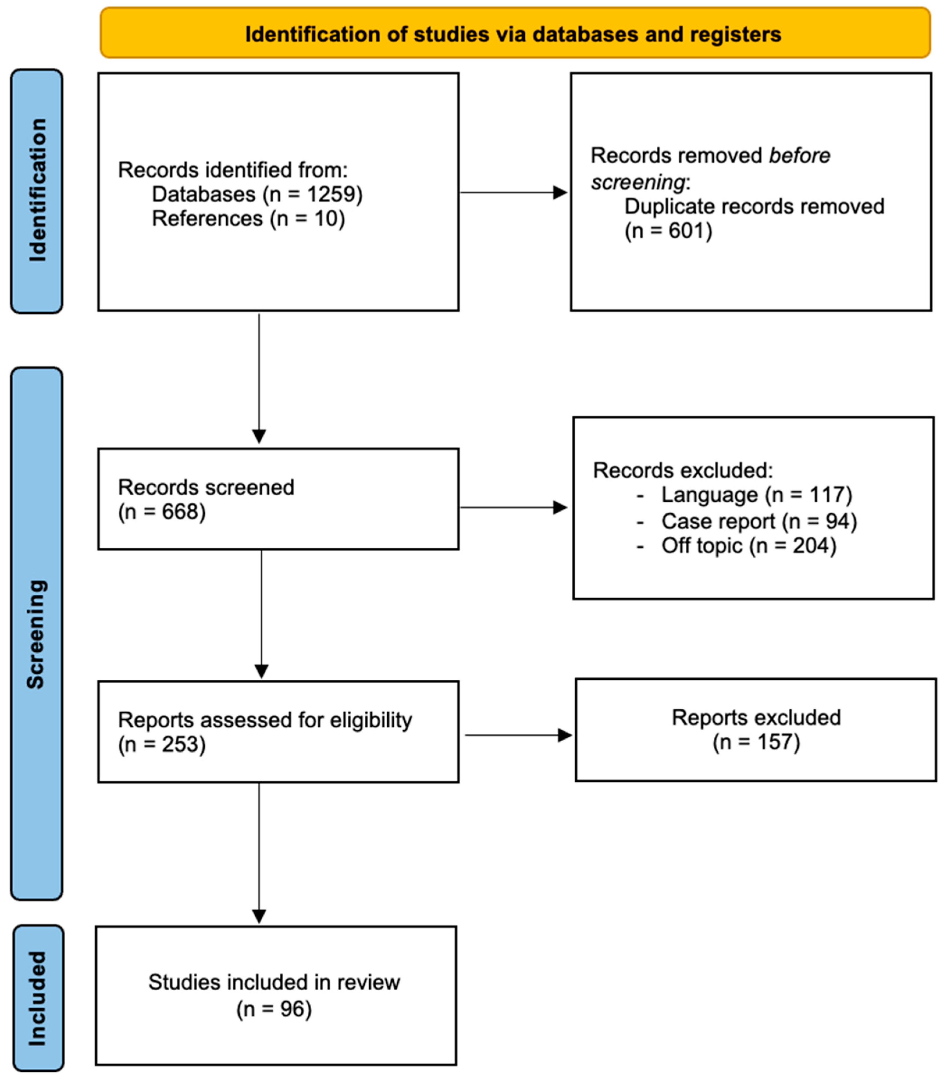 Cancers 17 01269 g001