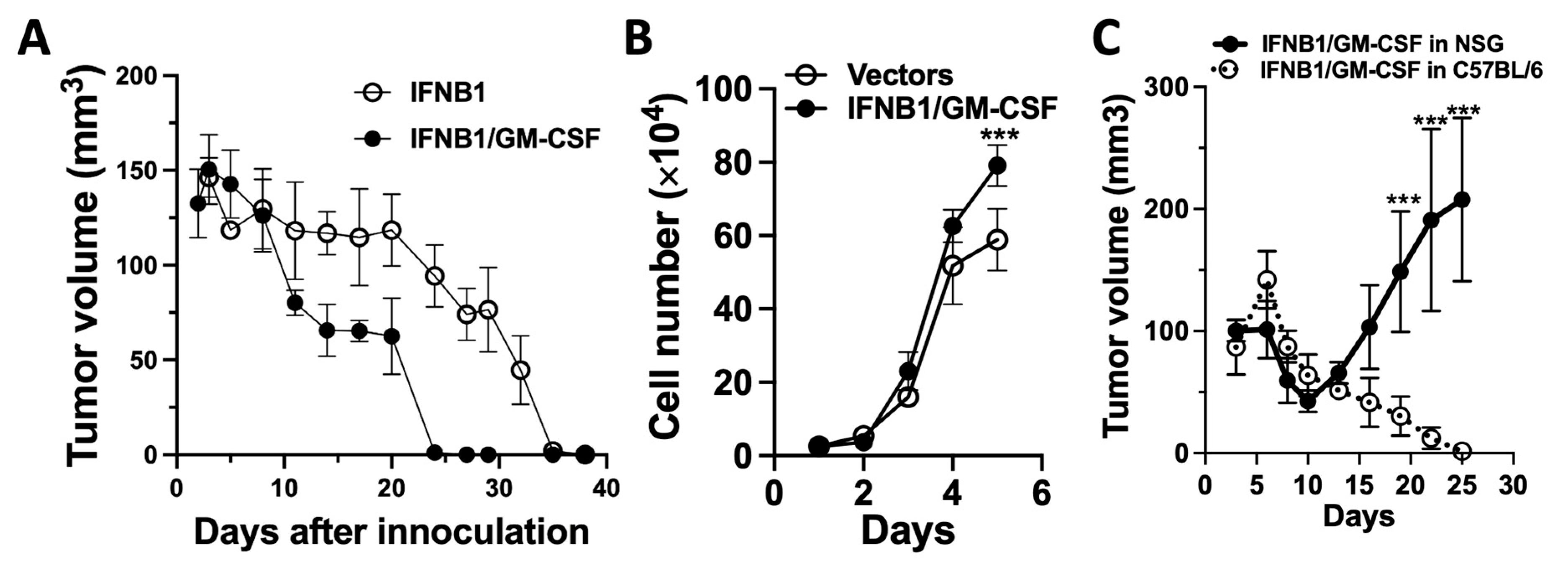 Cancers 17 01279 g006
