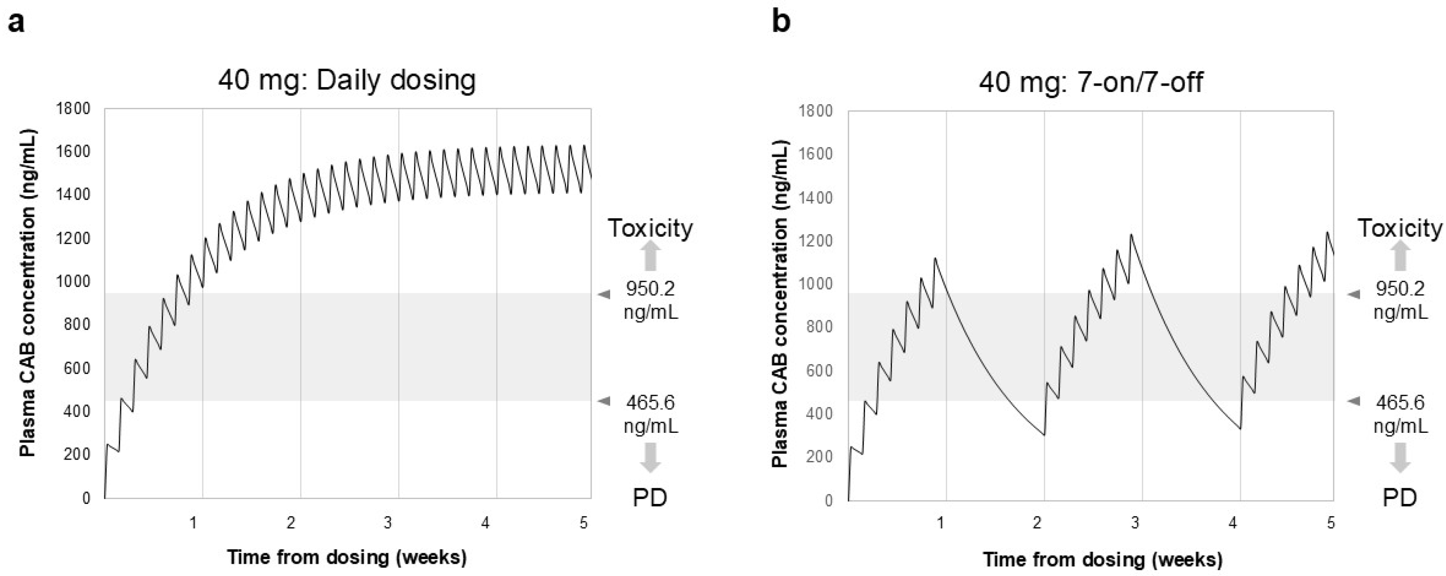 Cancers 17 01288 g001