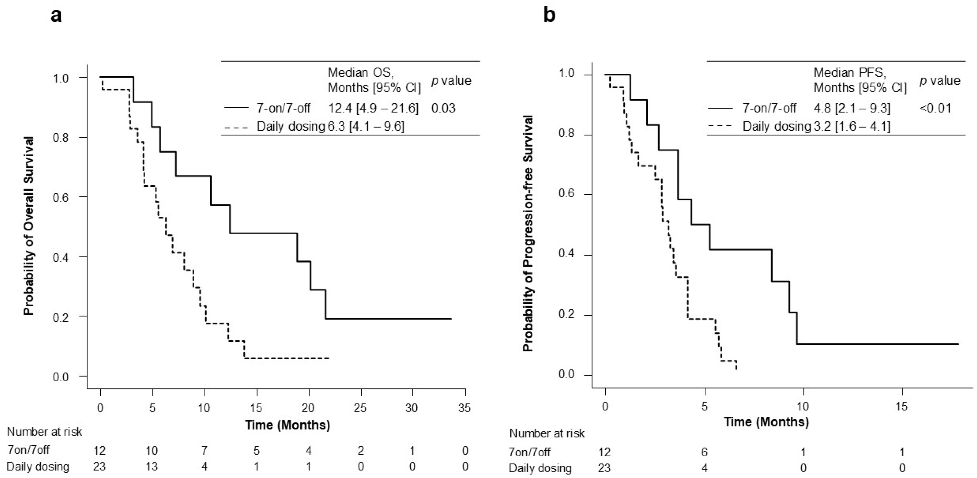 Cancers 17 01288 g002