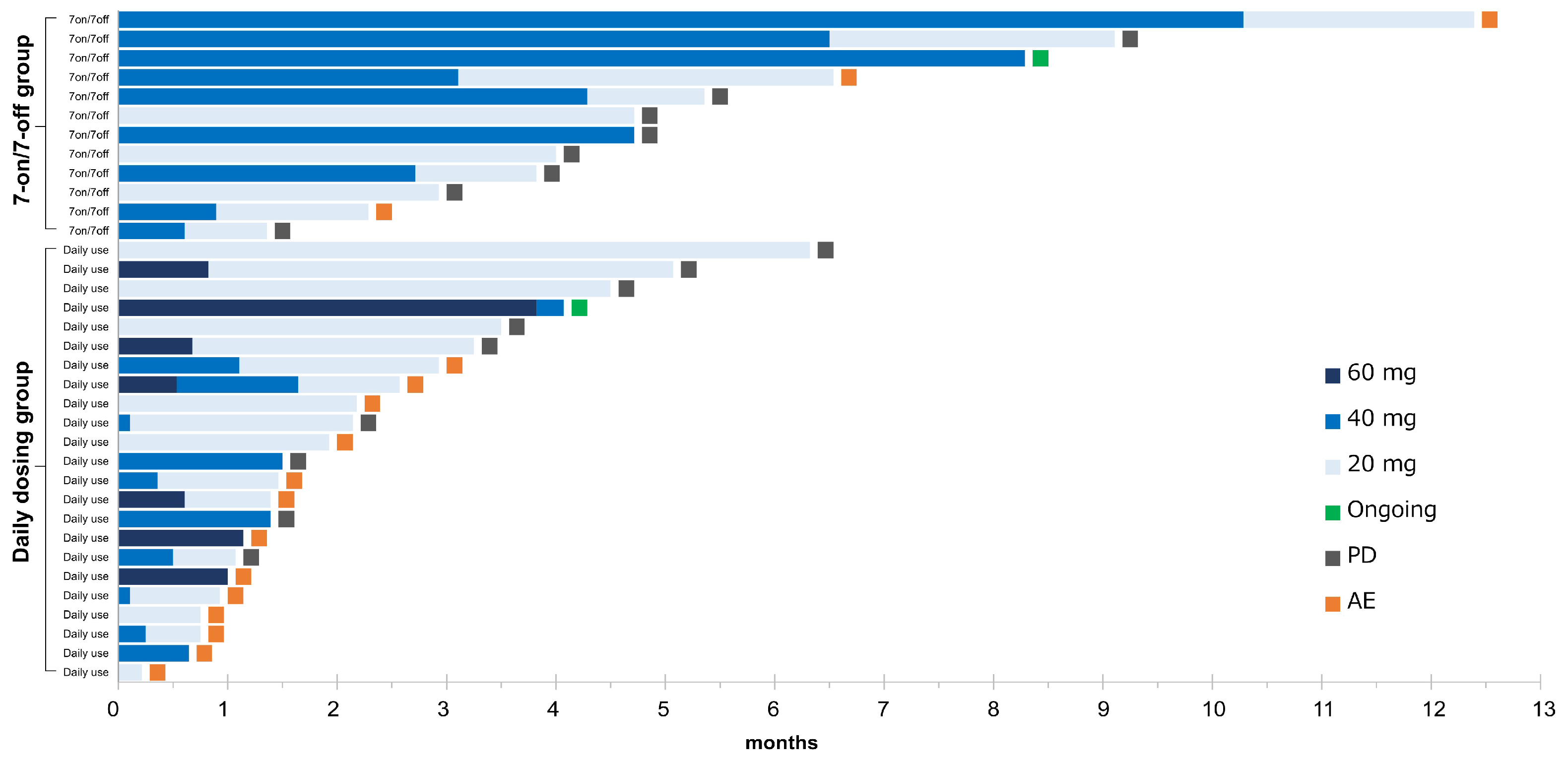 Cancers 17 01288 g003