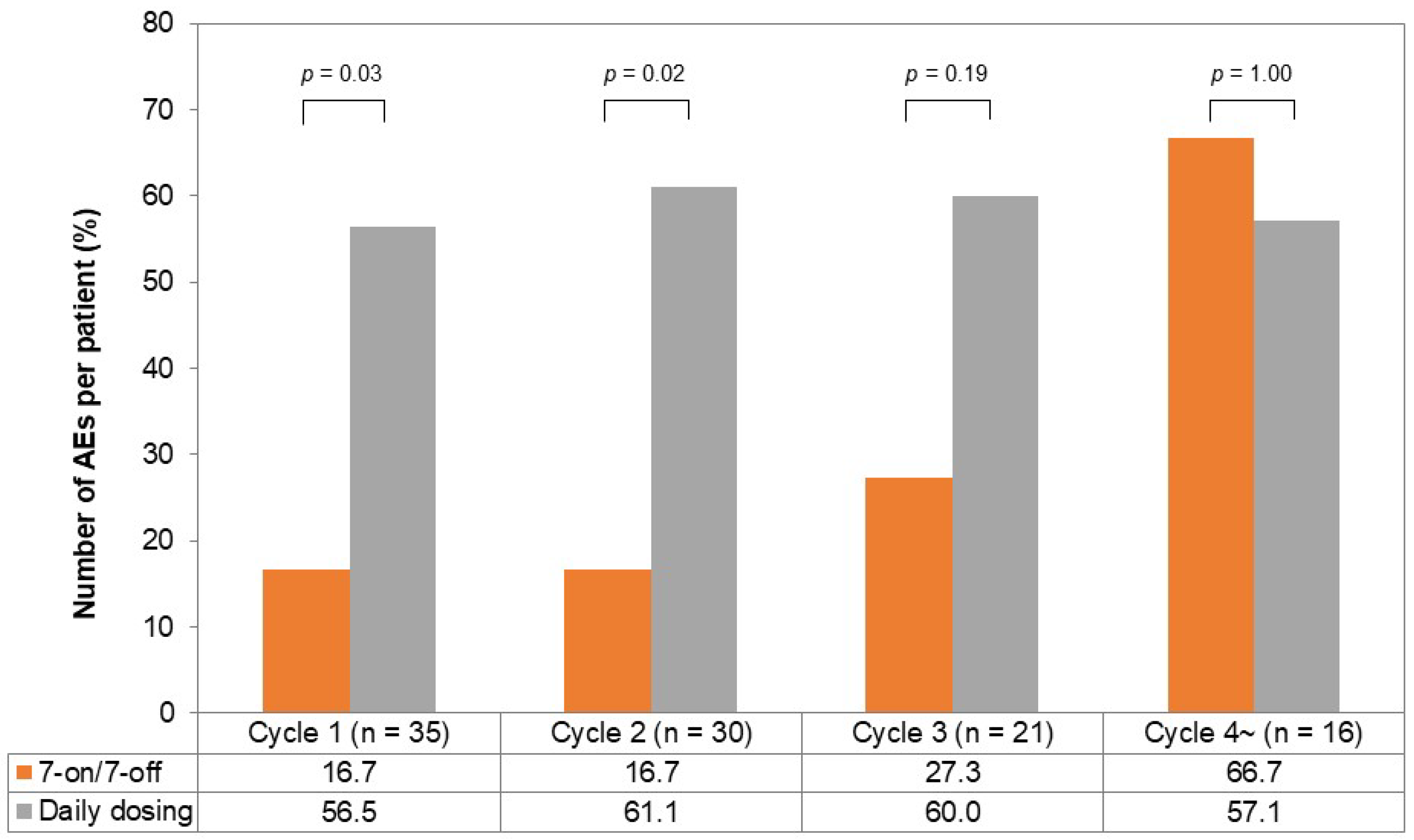 Cancers 17 01288 g004
