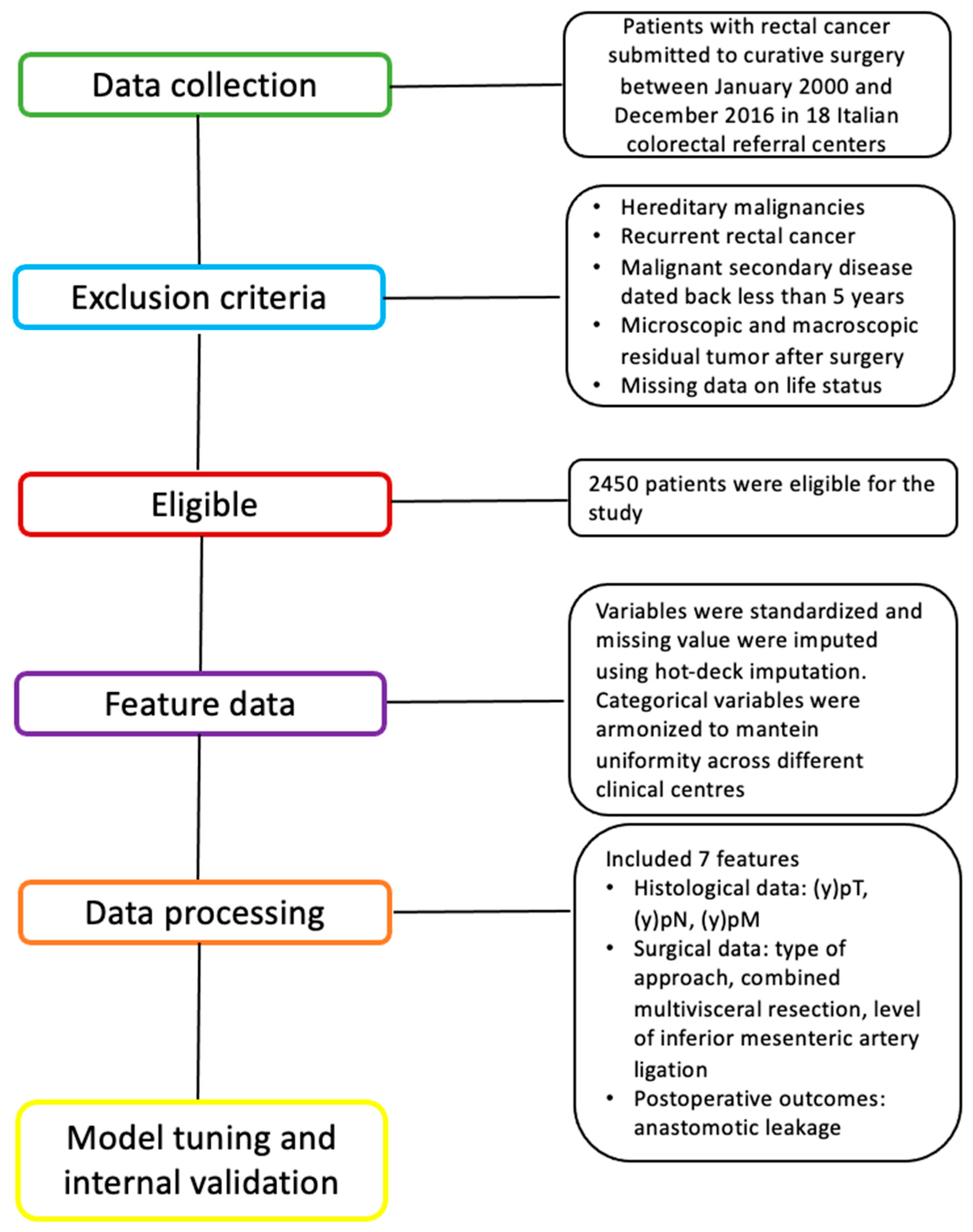 Cancers 17 01294 g001