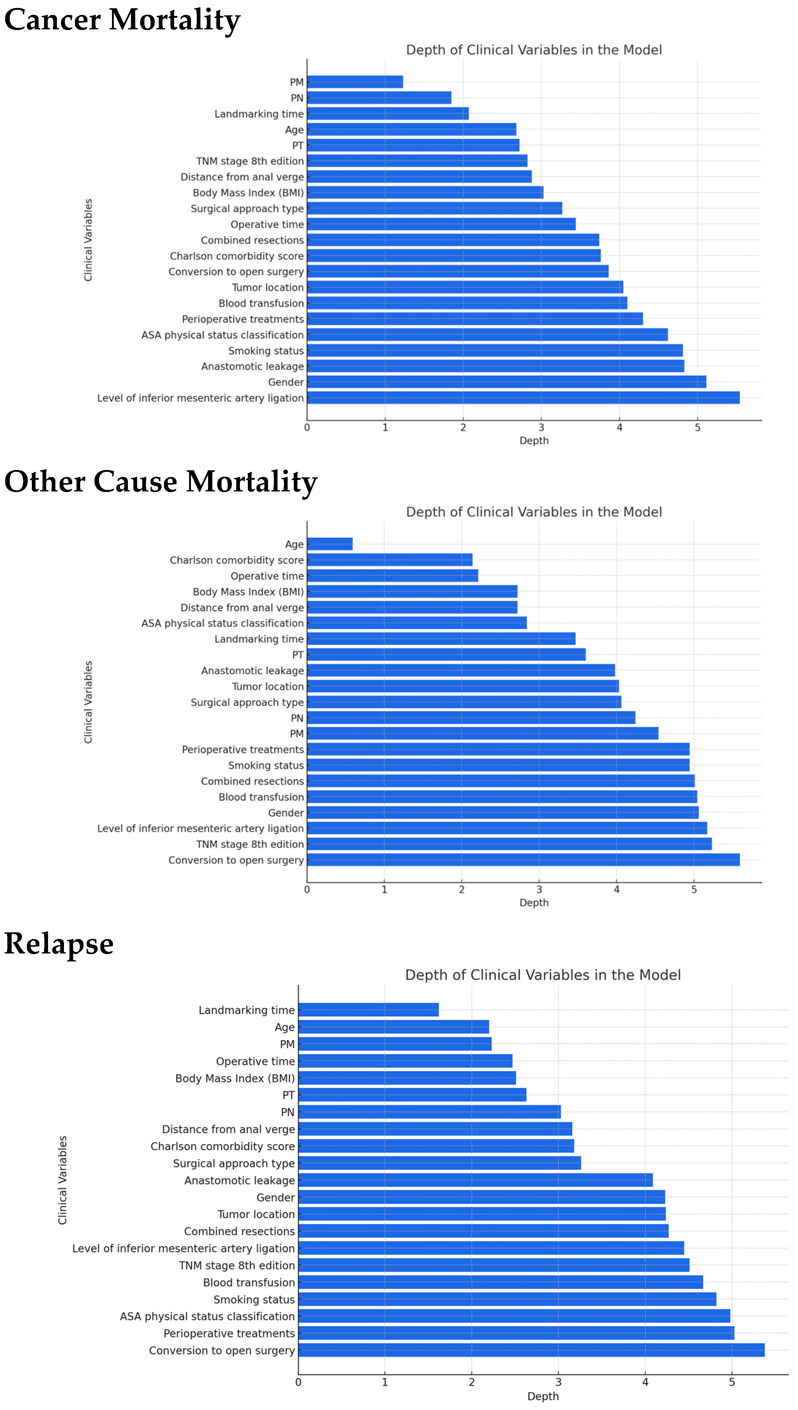 Cancers 17 01294 g002