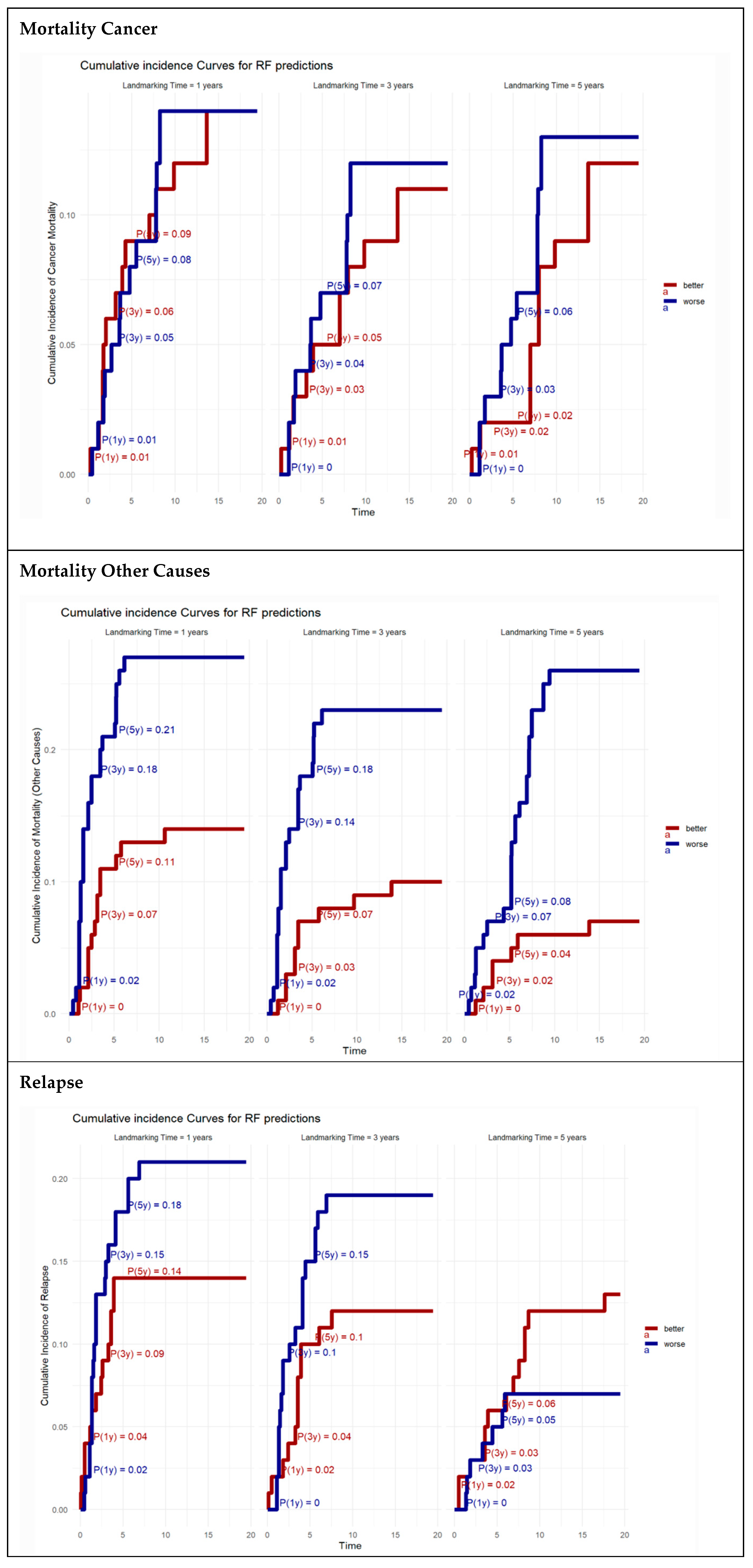 Cancers 17 01294 g003