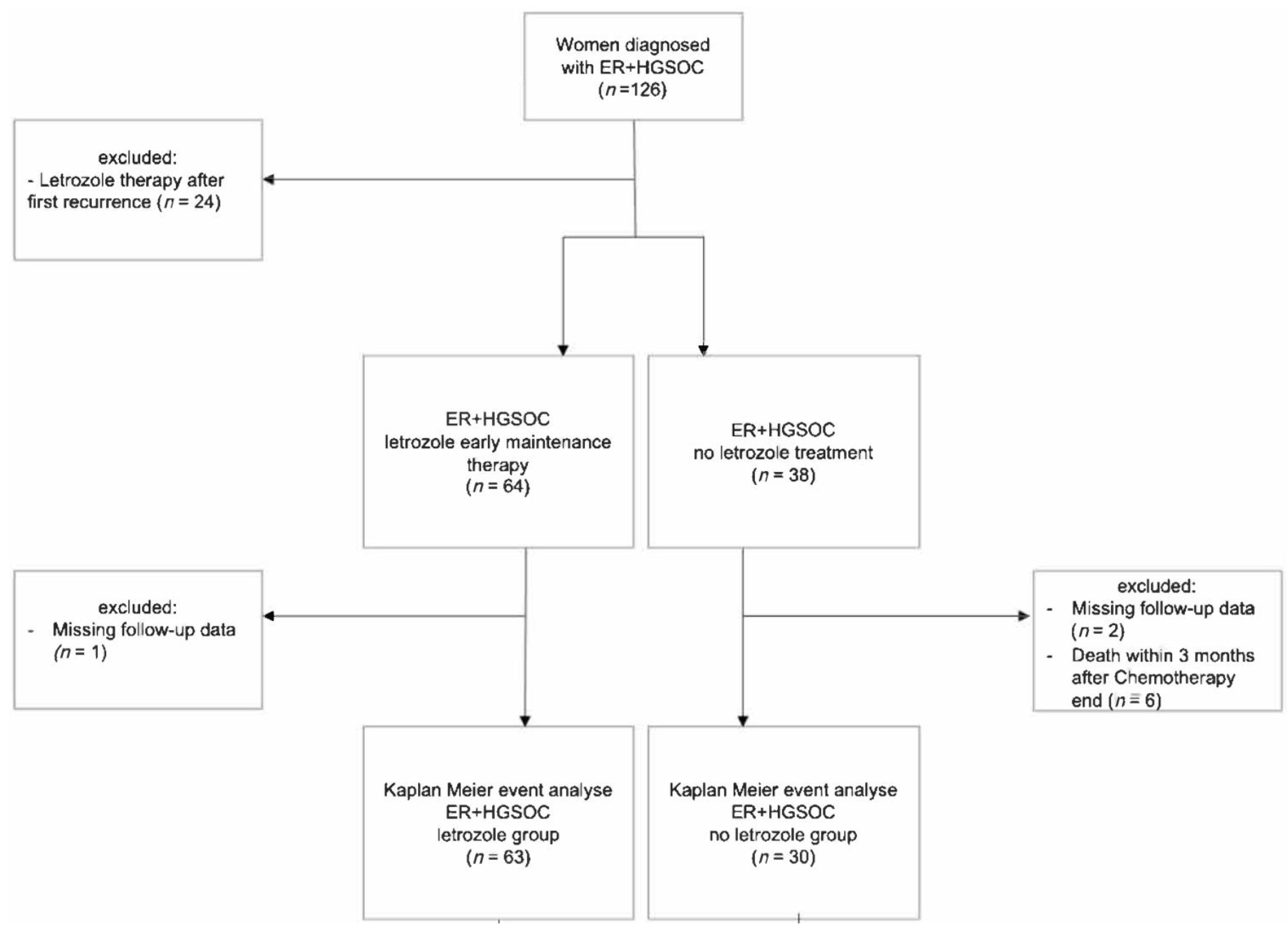 Cancers 17 01301 g001