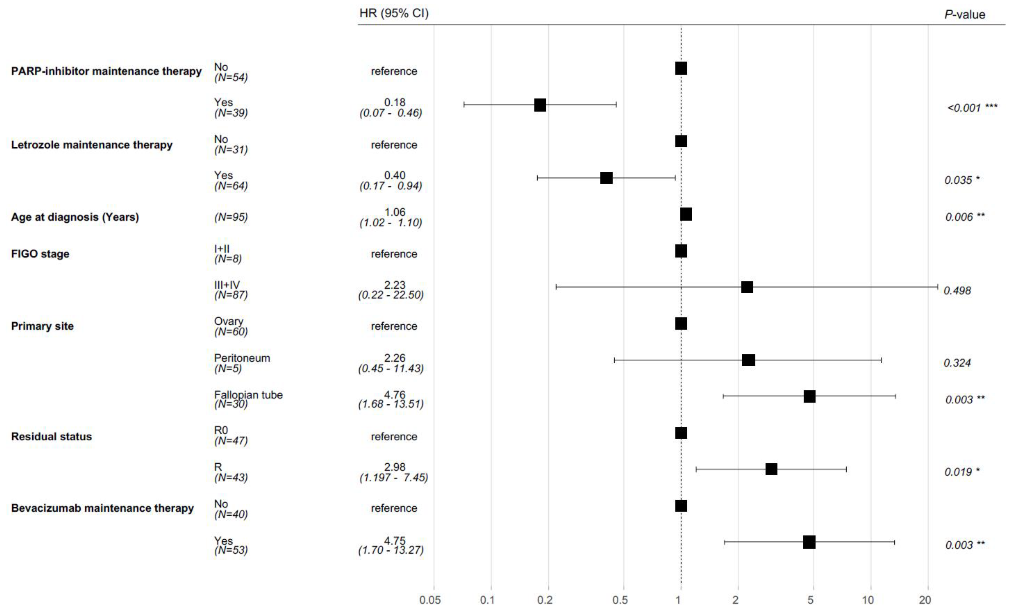 Cancers 17 01301 g004