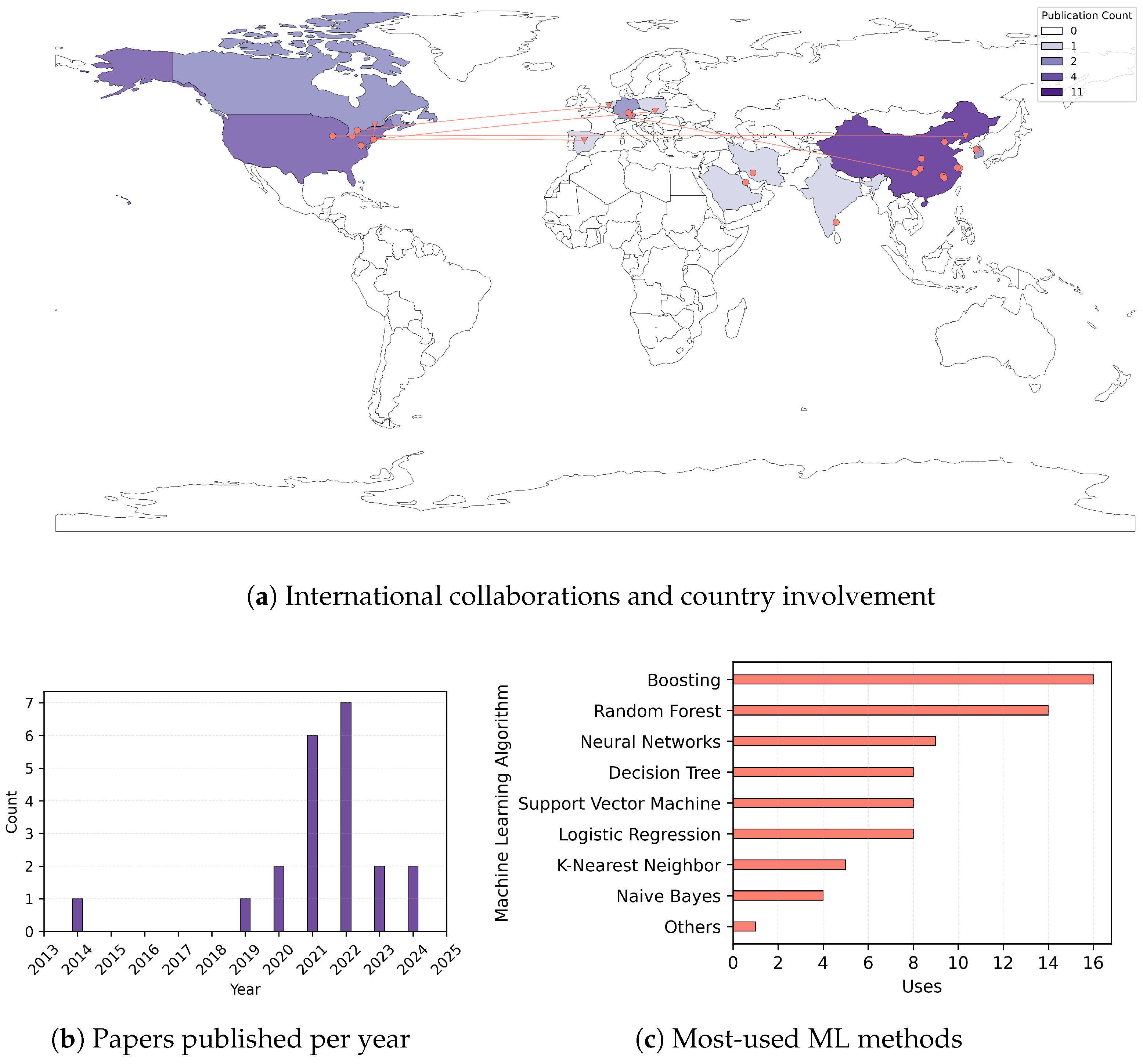 Cancers 17 01308 g002