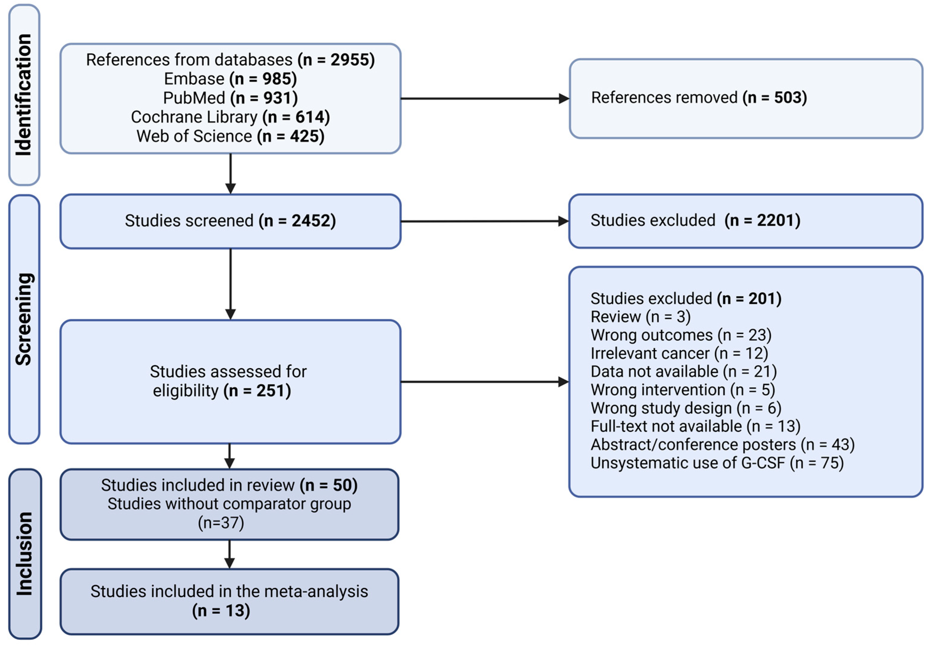 Cancers 17 01313 g001