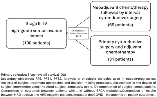 Cancers 17 01314 i001