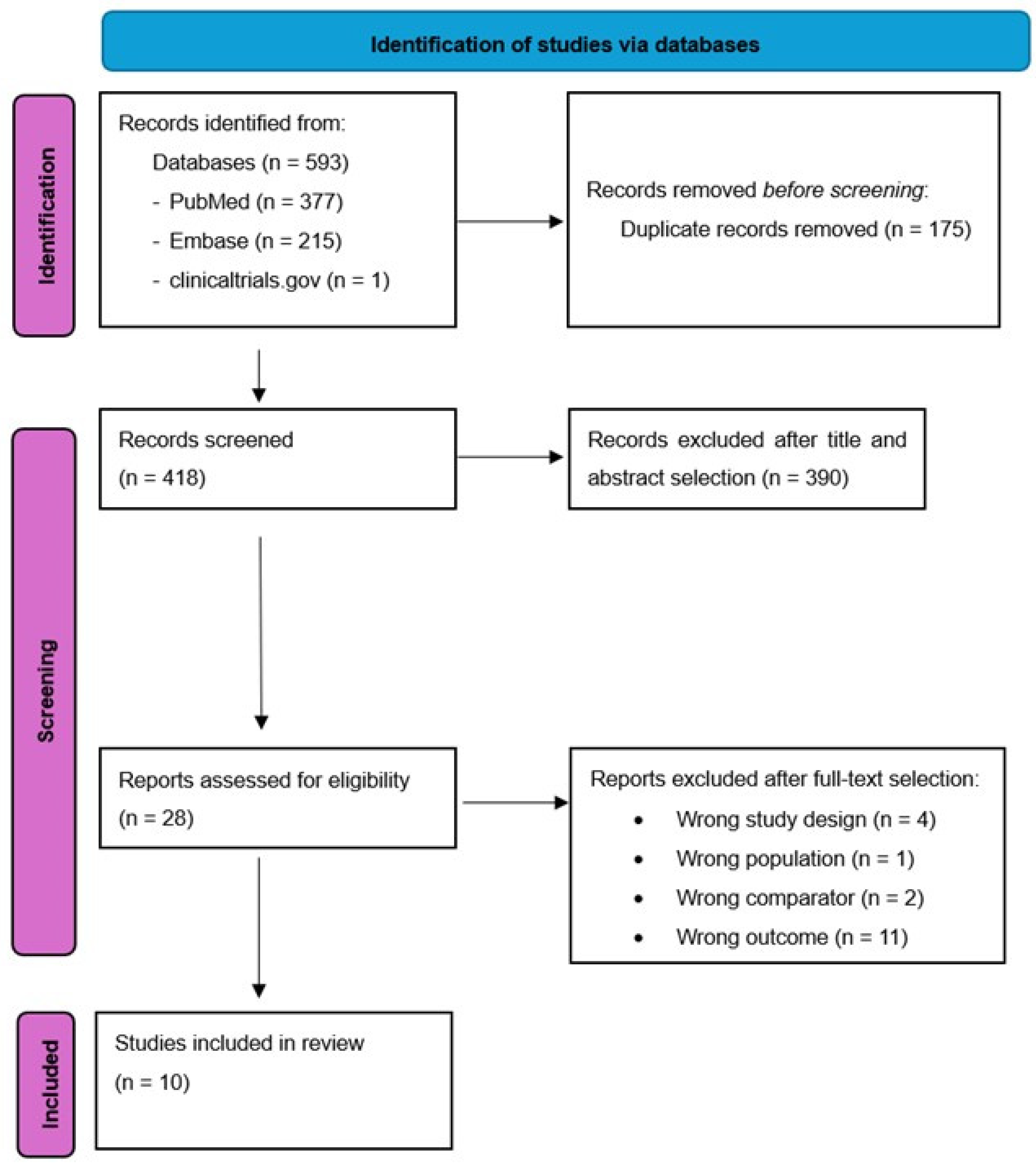 Cancers 17 01336 g001