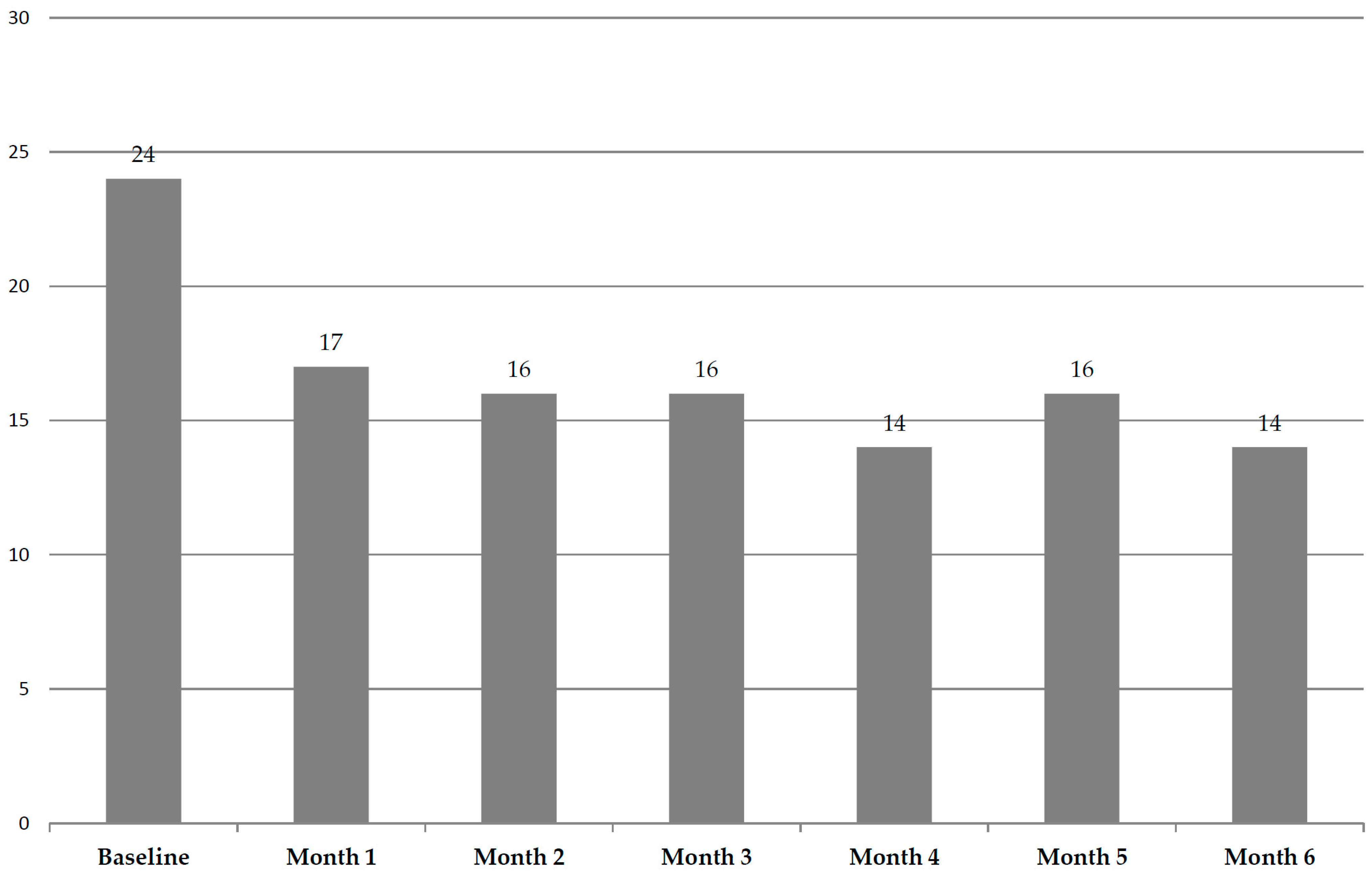 Cancers 17 01345 g002