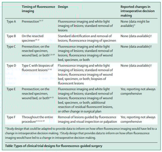 Cancers 17 01352 g0a1