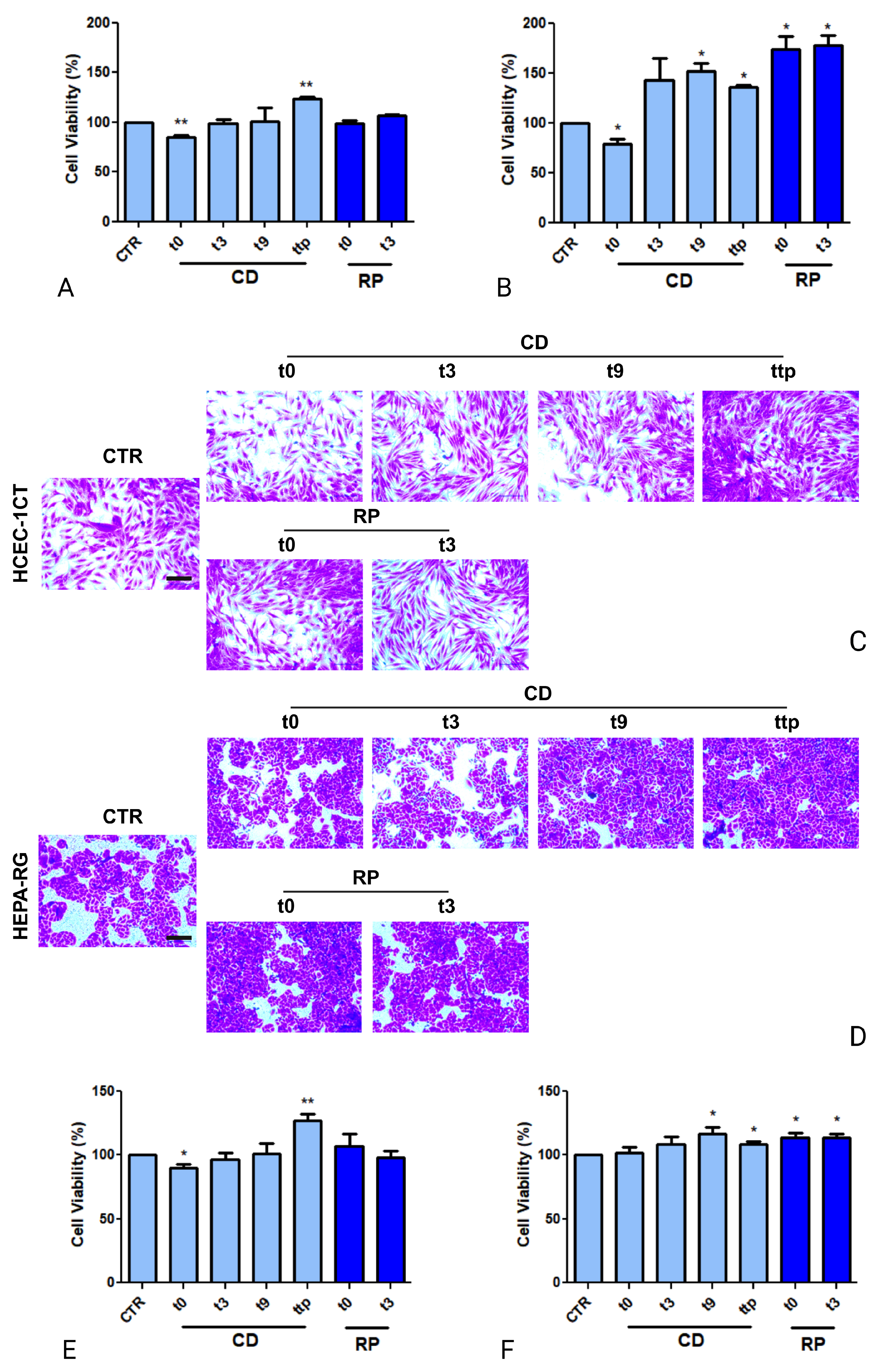 Cancers 17 01360 g004