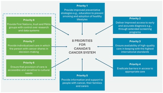 Cancers 17 01362 g003