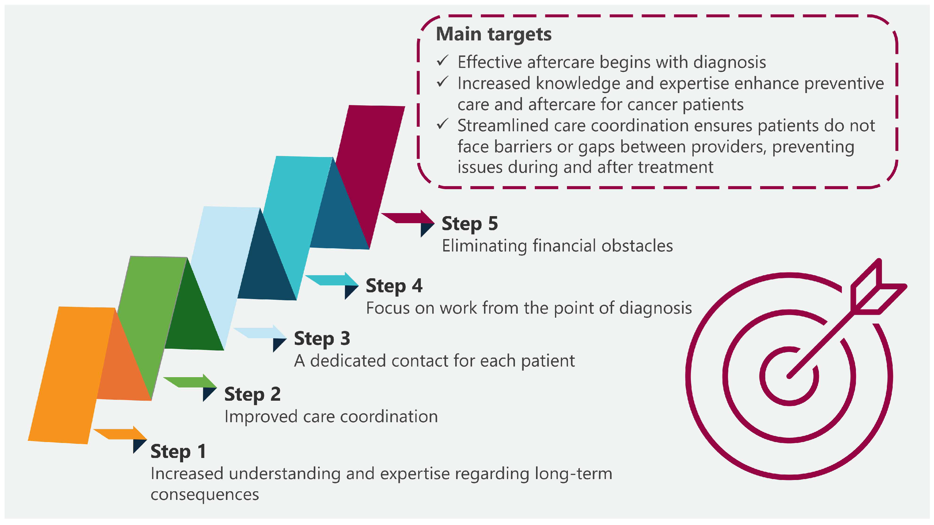 Cancers 17 01362 g004