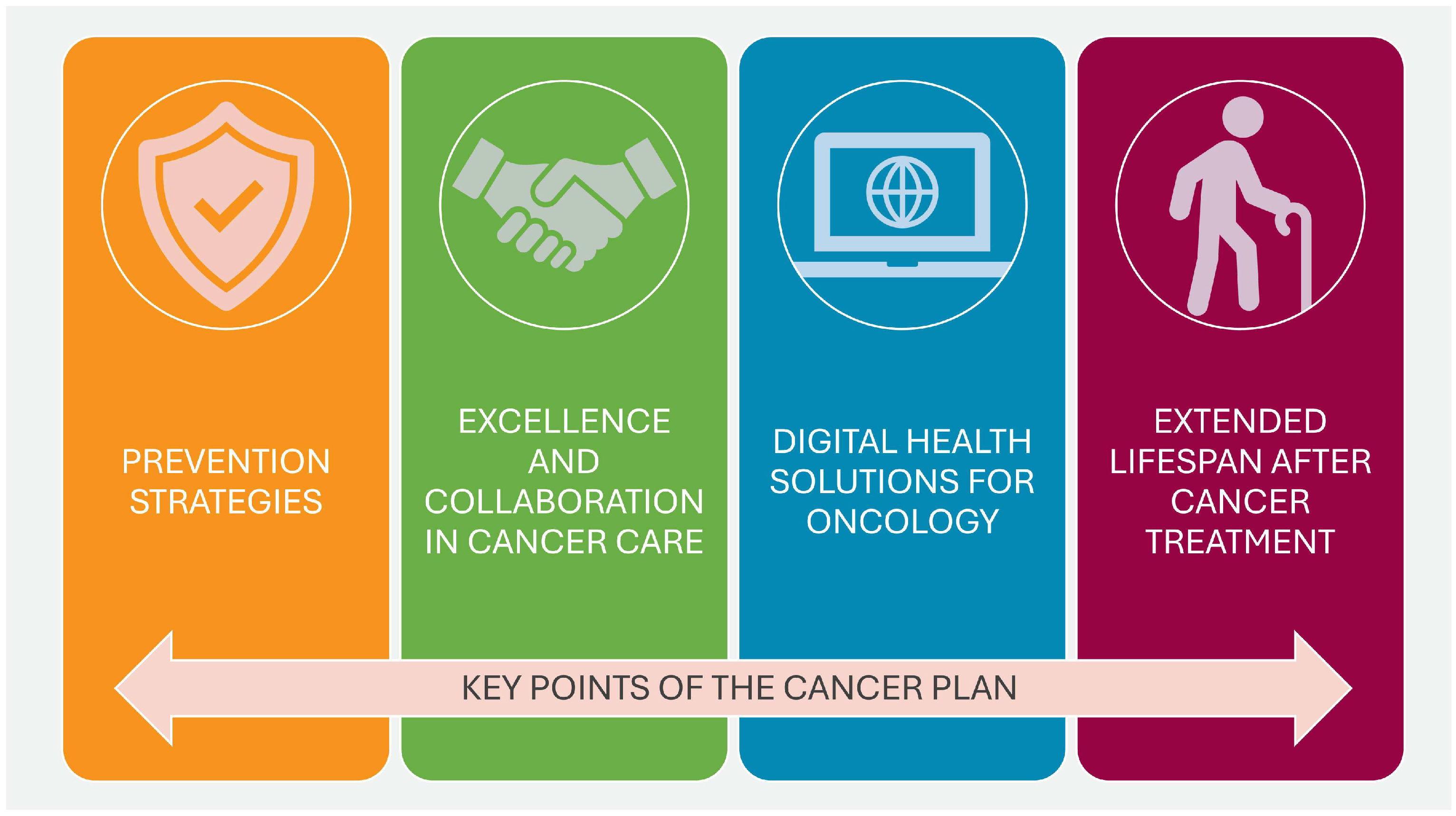 Cancers 17 01362 g005