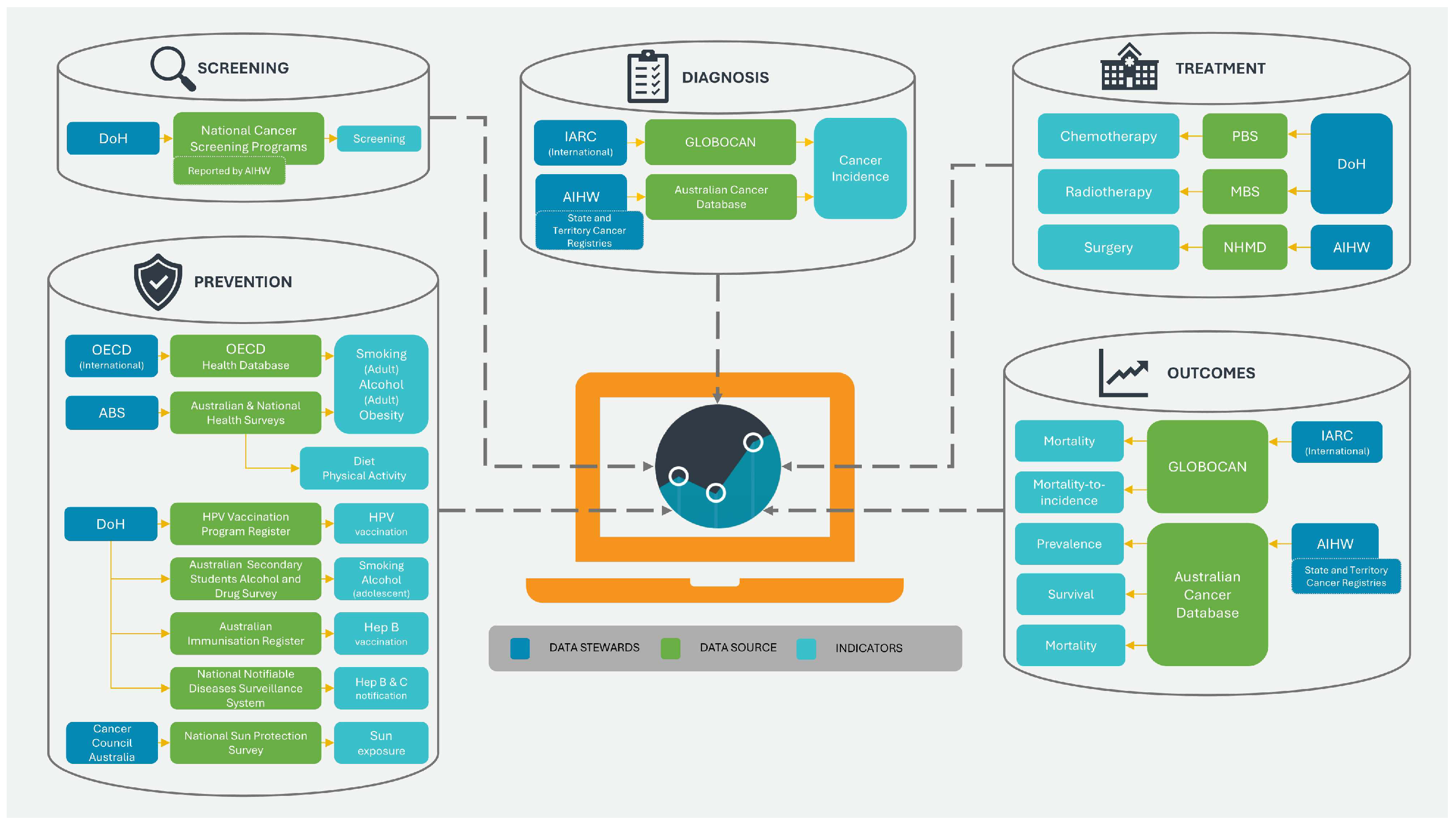 Cancers 17 01362 g007