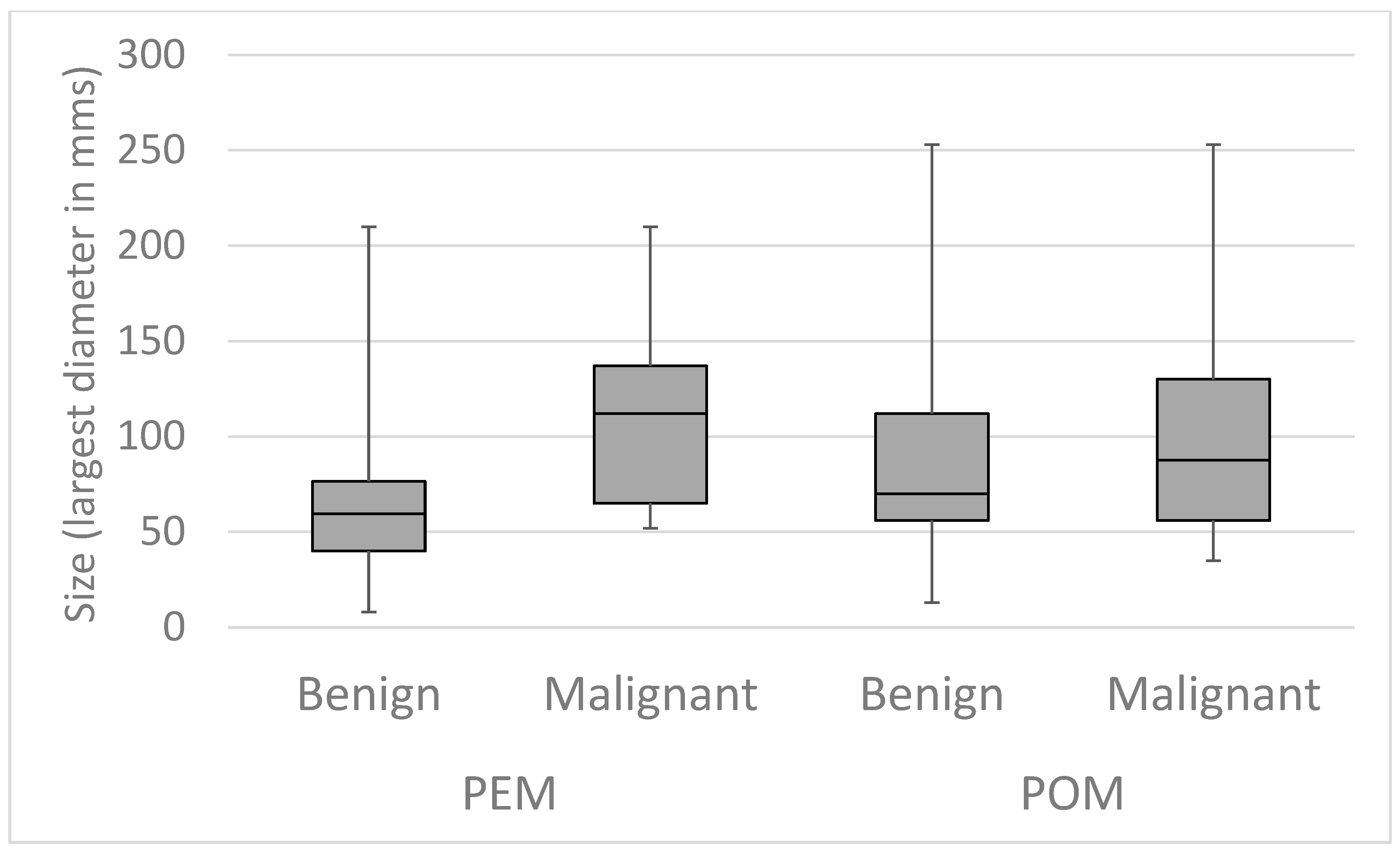 Cancers 17 01370 g003 Cancers 17 01370 g003