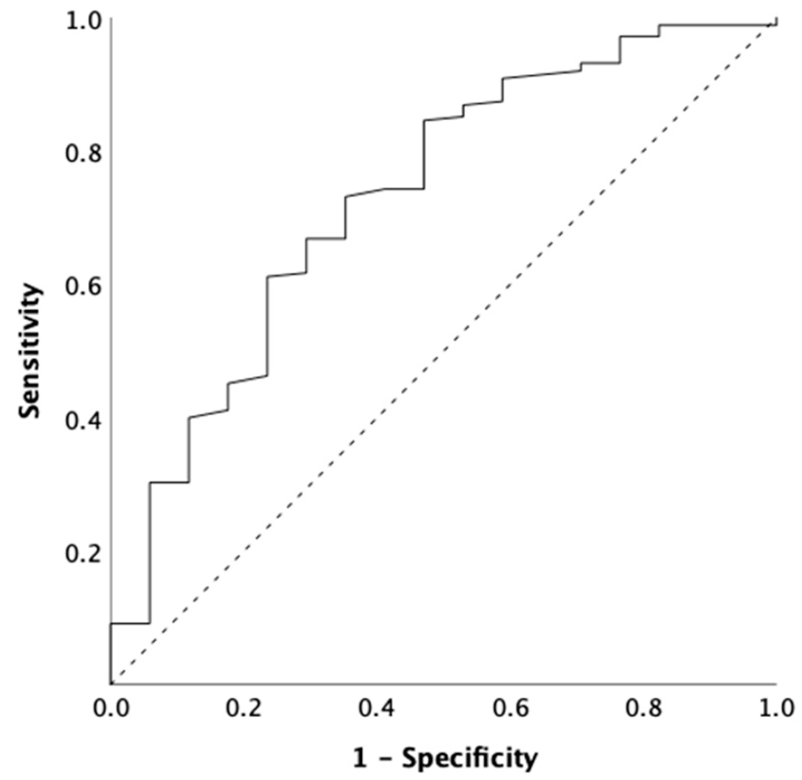 Cancers 17 01371 g001