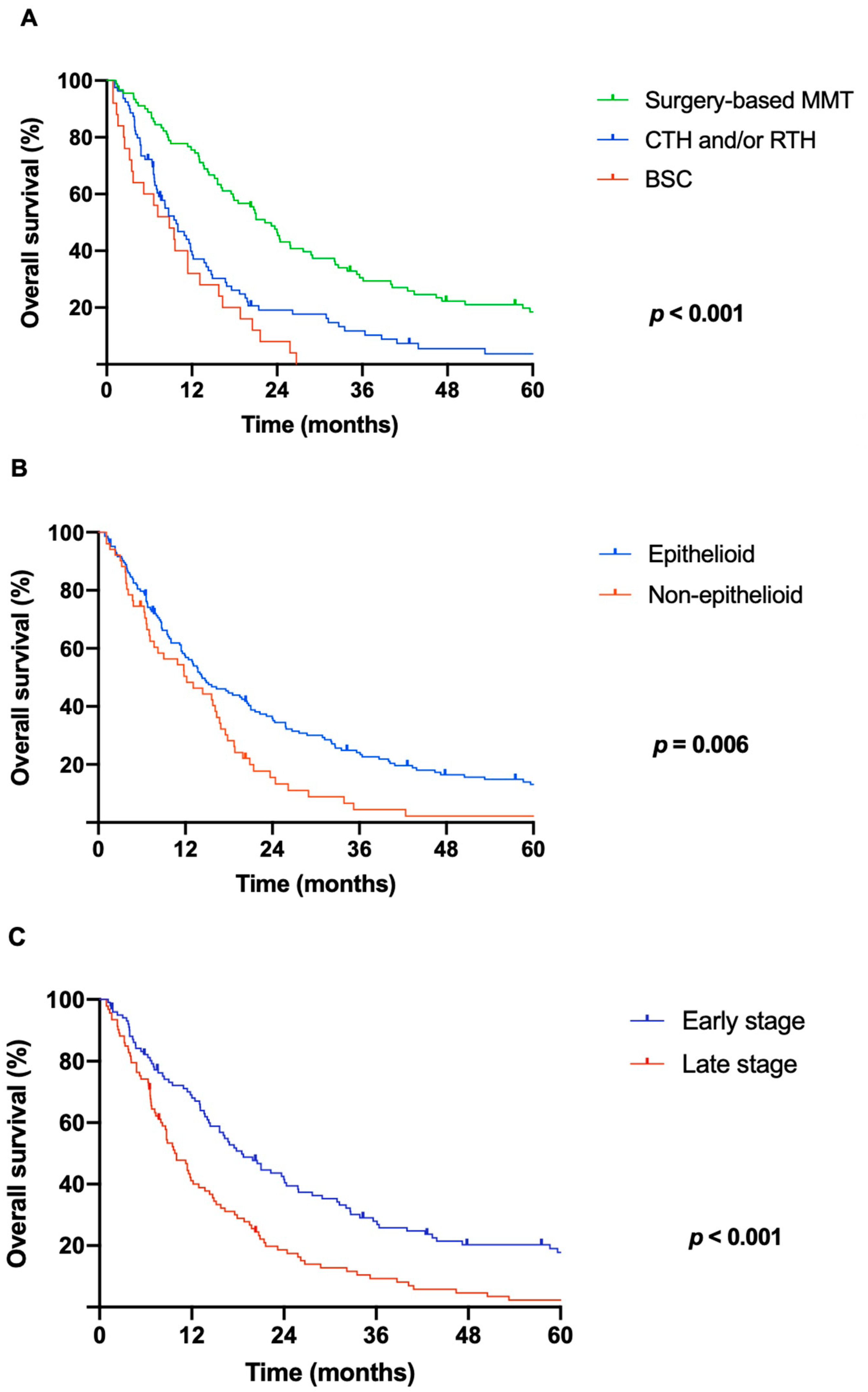 Cancers 17 01371 g002
