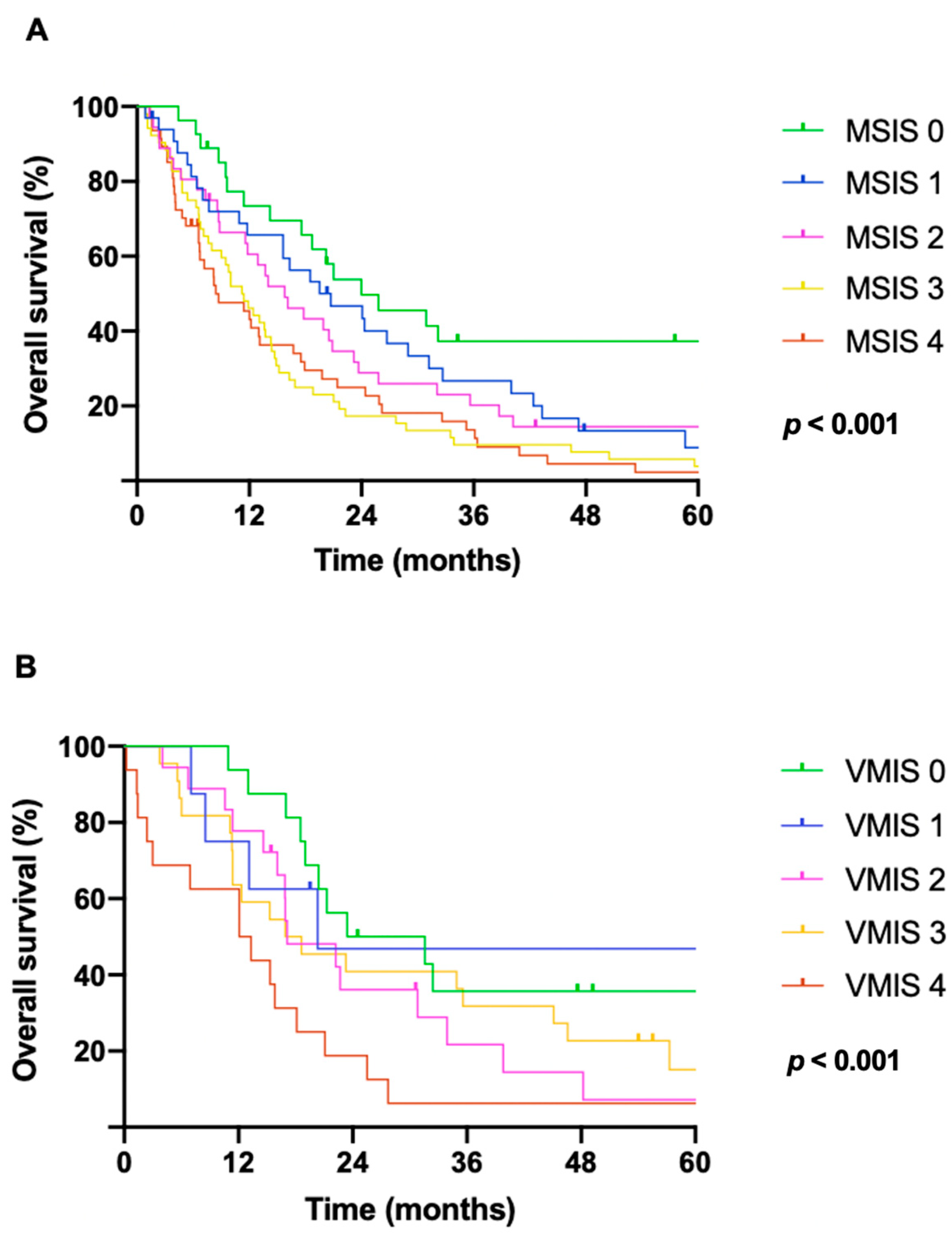 Cancers 17 01371 g003
