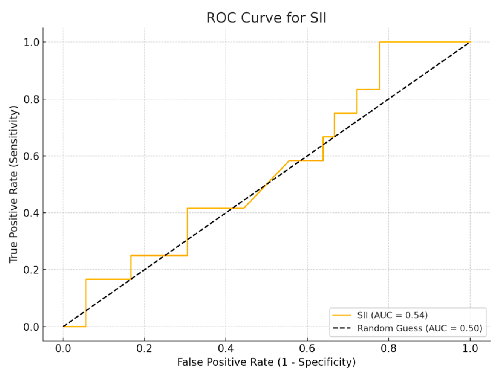 Cancers 17 01373 g001