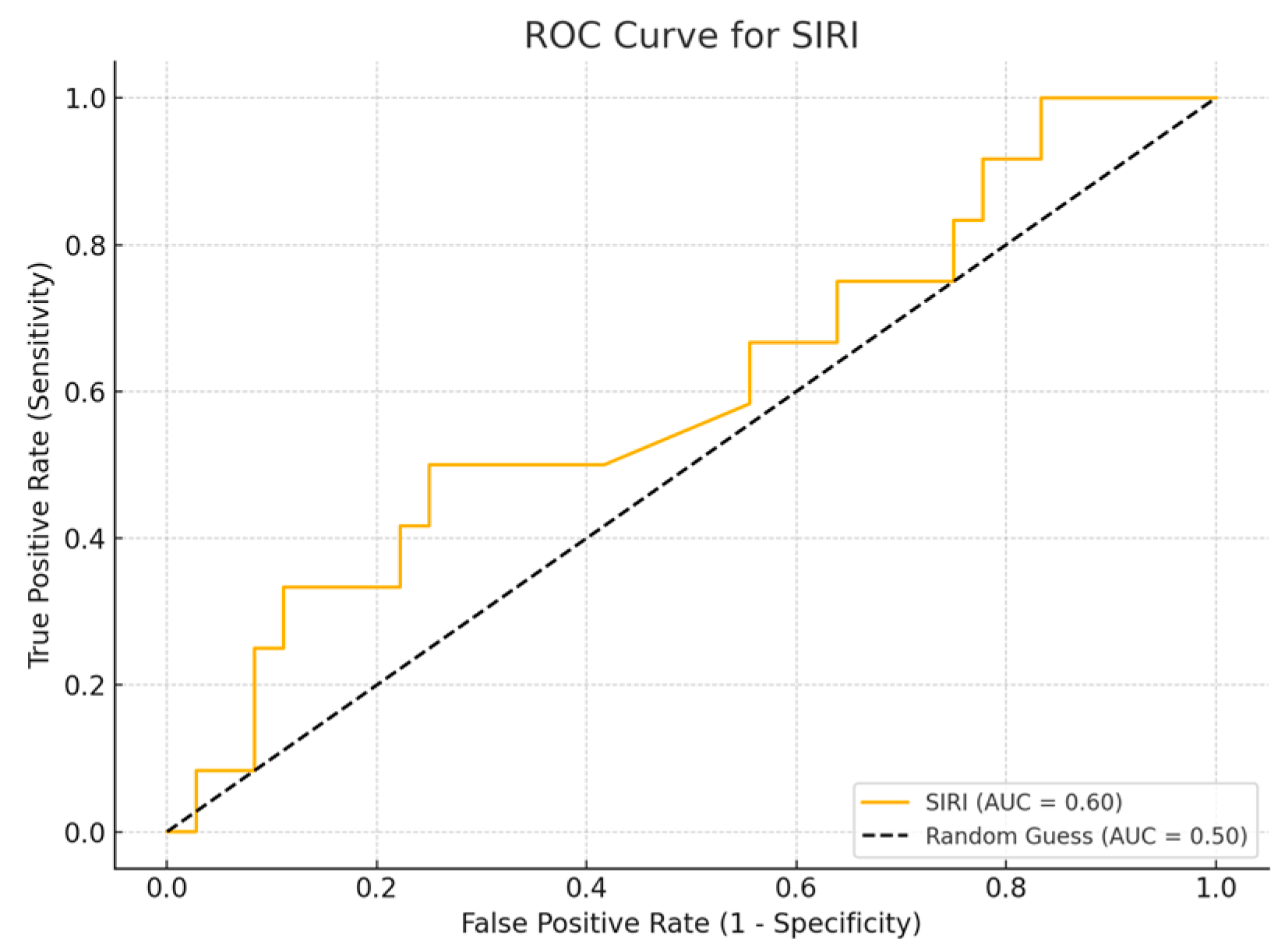 Cancers 17 01373 g002