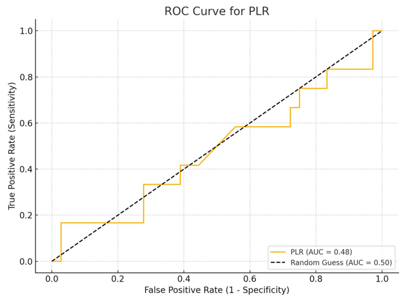 Cancers 17 01373 g003