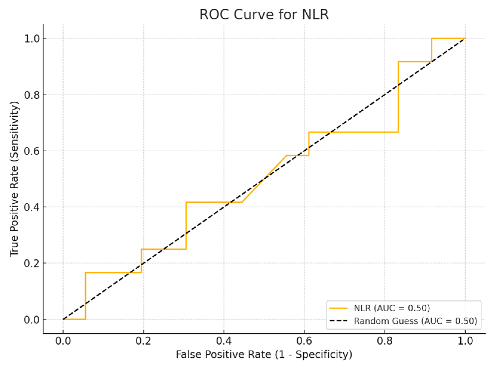 Cancers 17 01373 g004