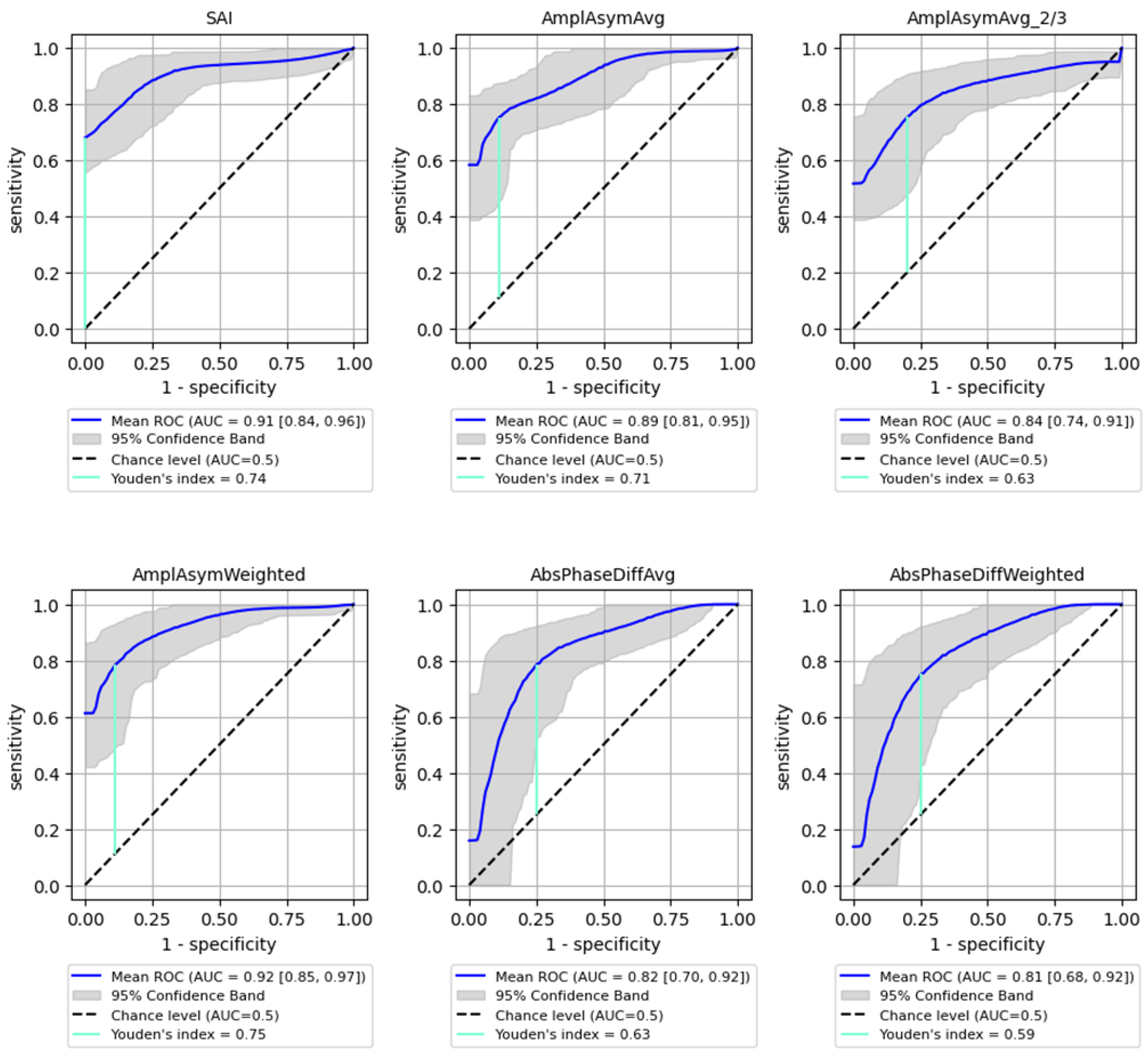 Cancers 17 01376 g003