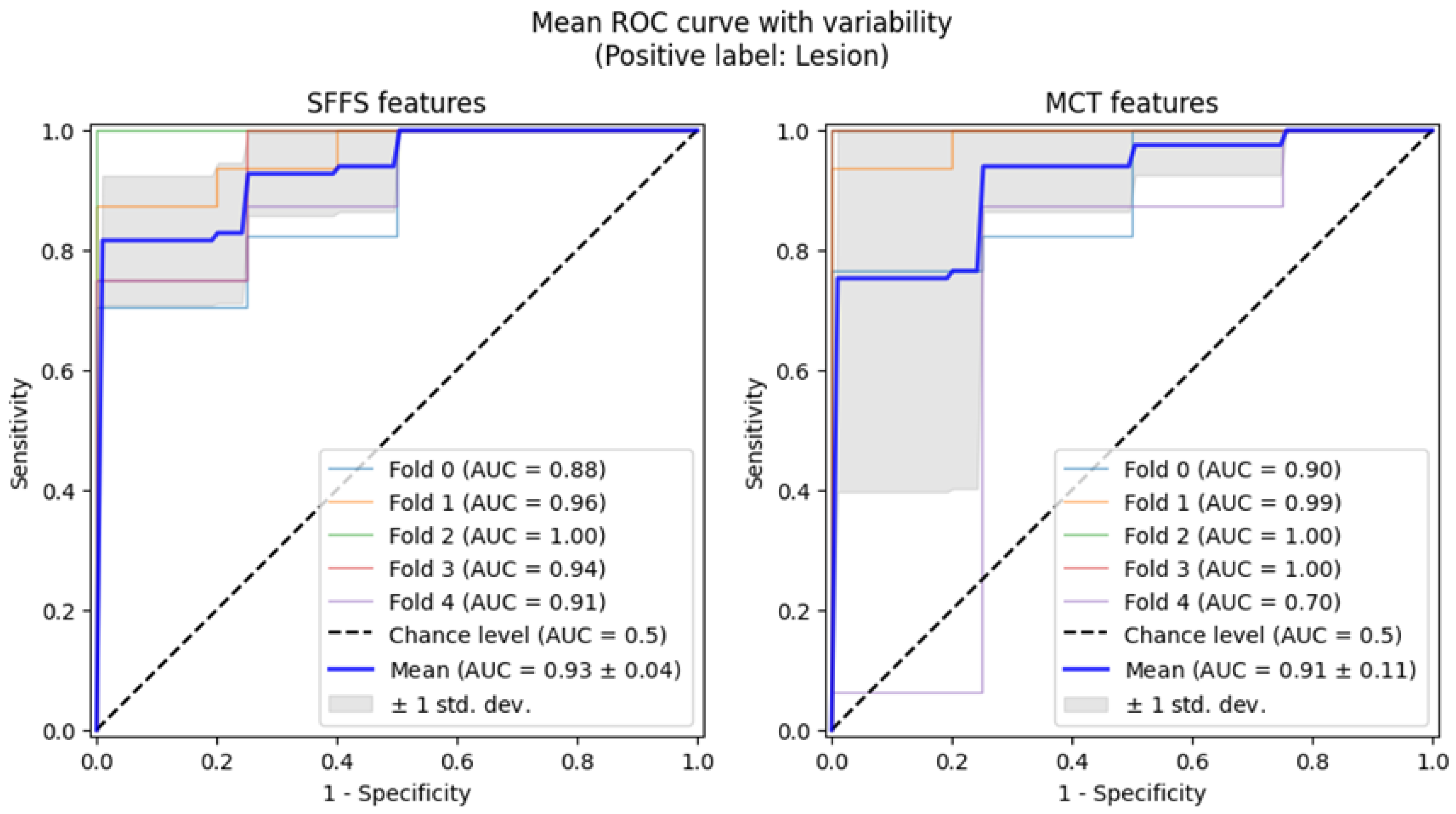 Cancers 17 01376 g007