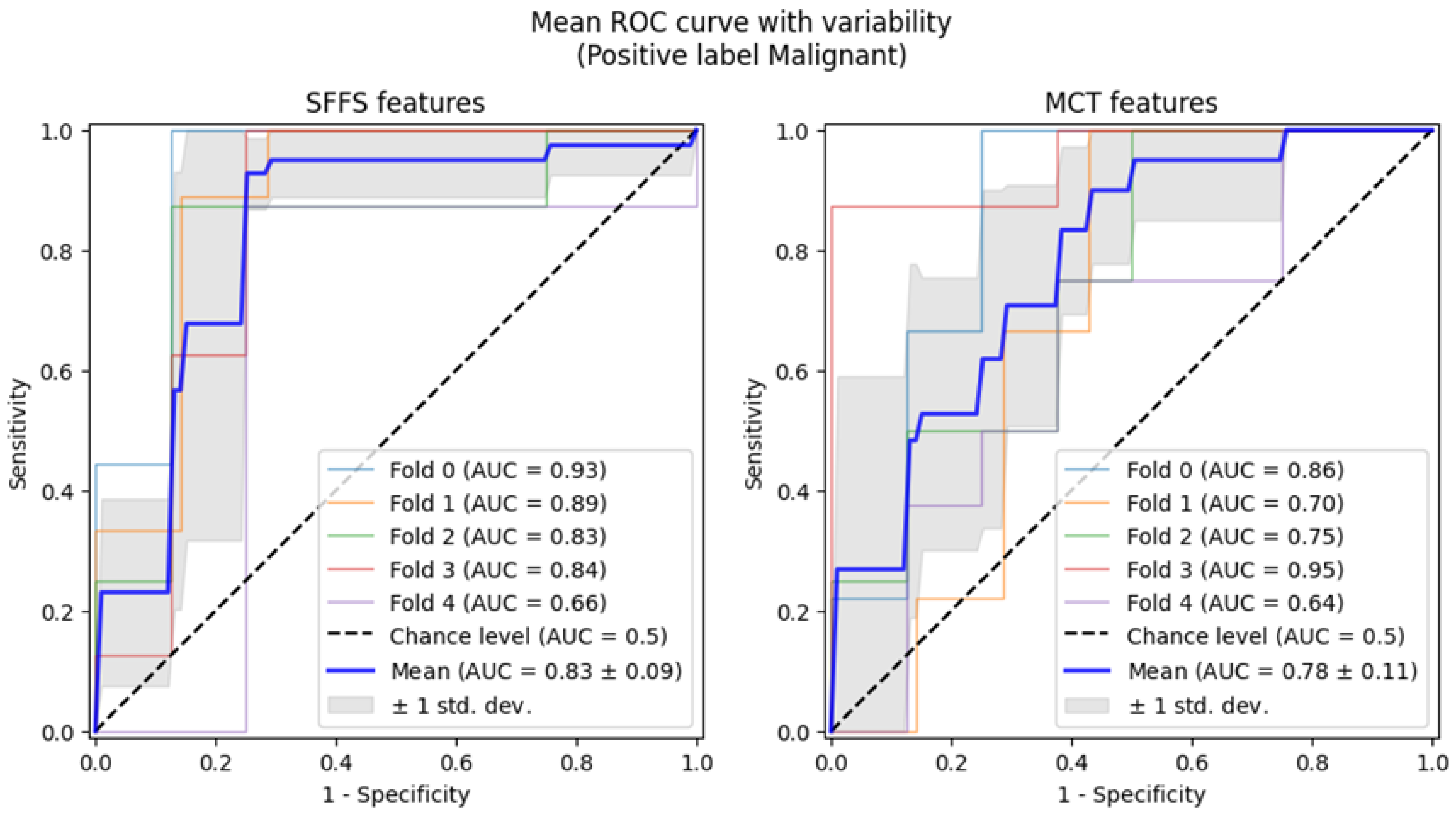 Cancers 17 01376 g009