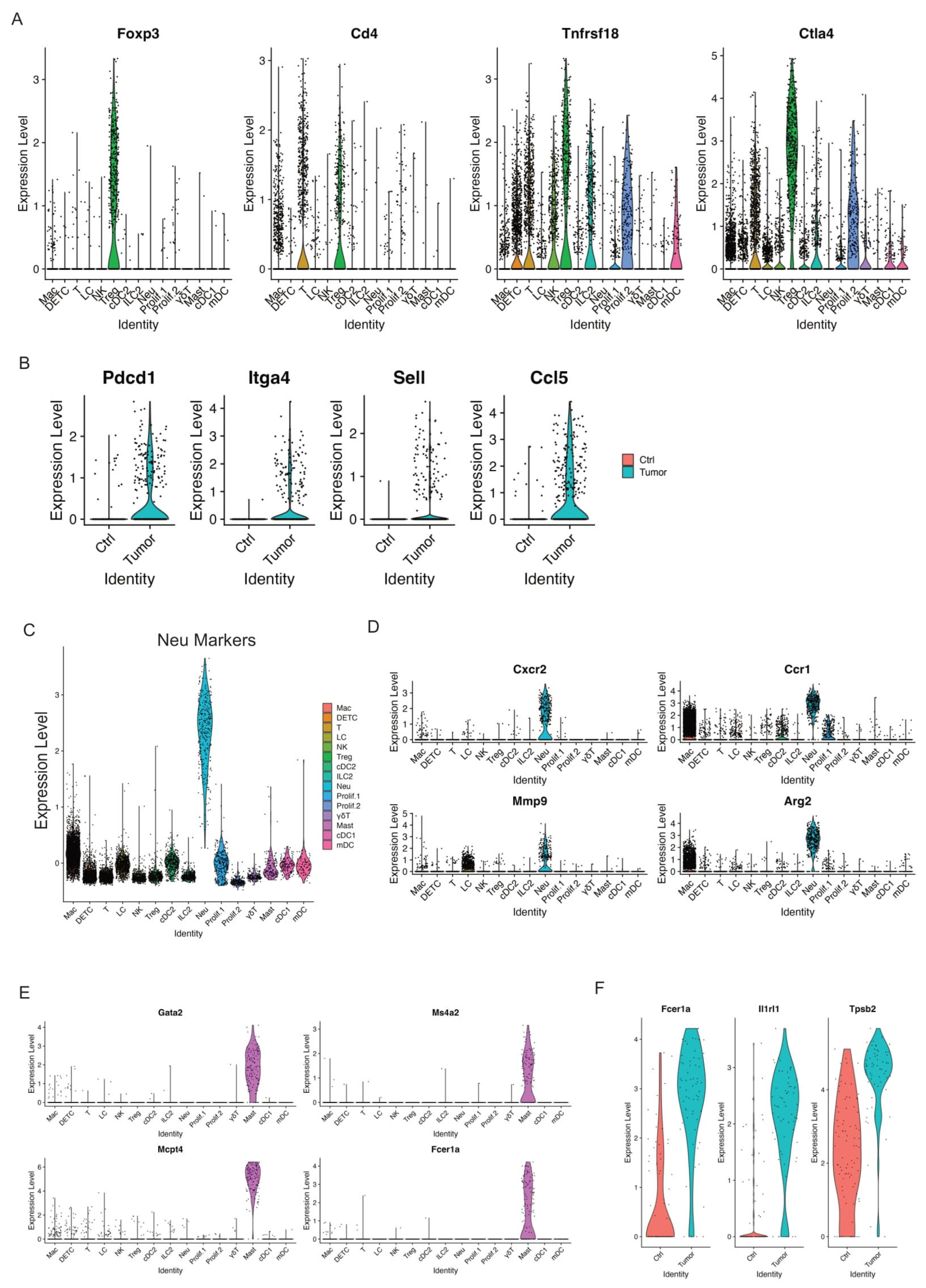 Cancers 17 01379 g006