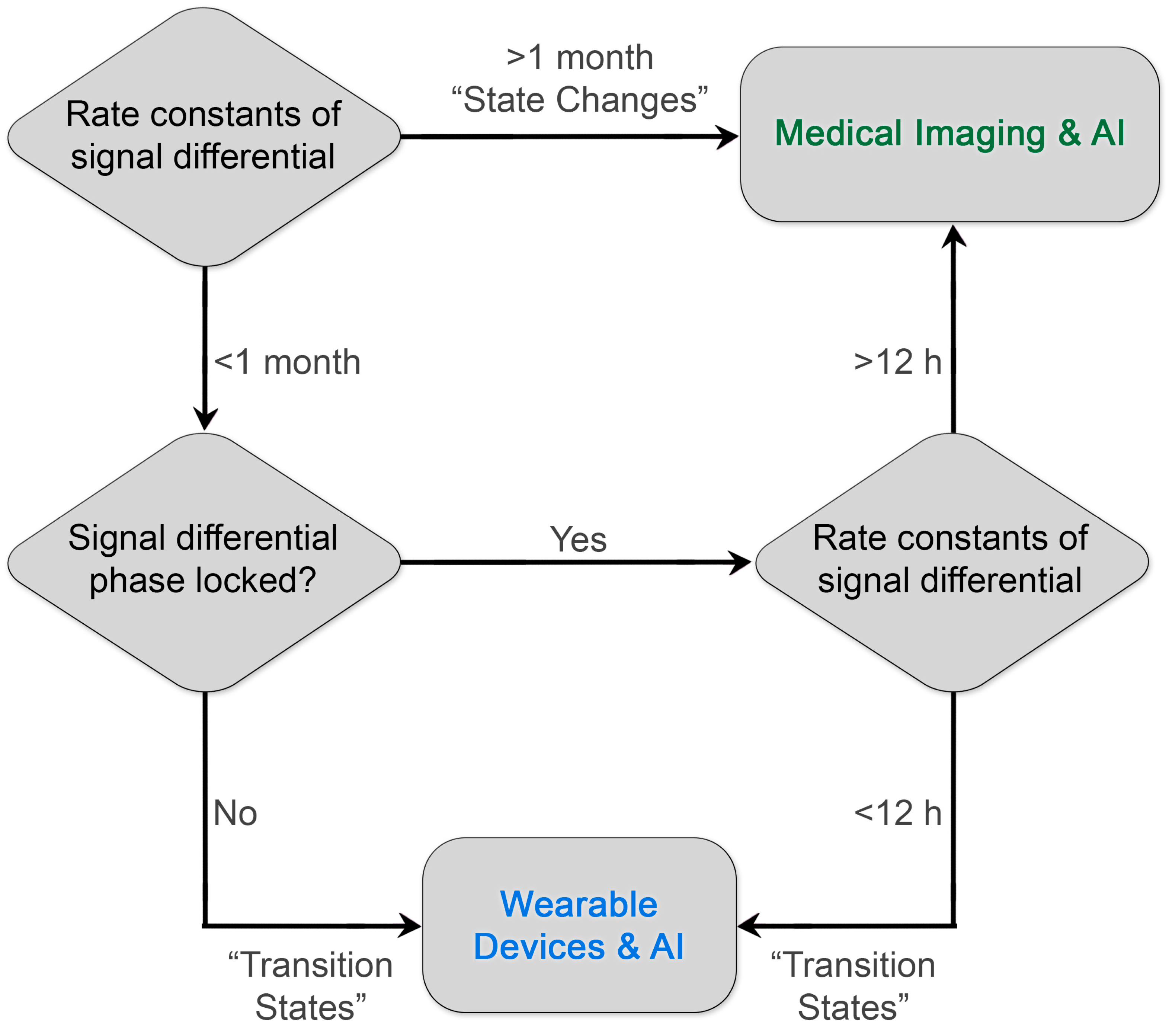 Cancers 17 01387 g002