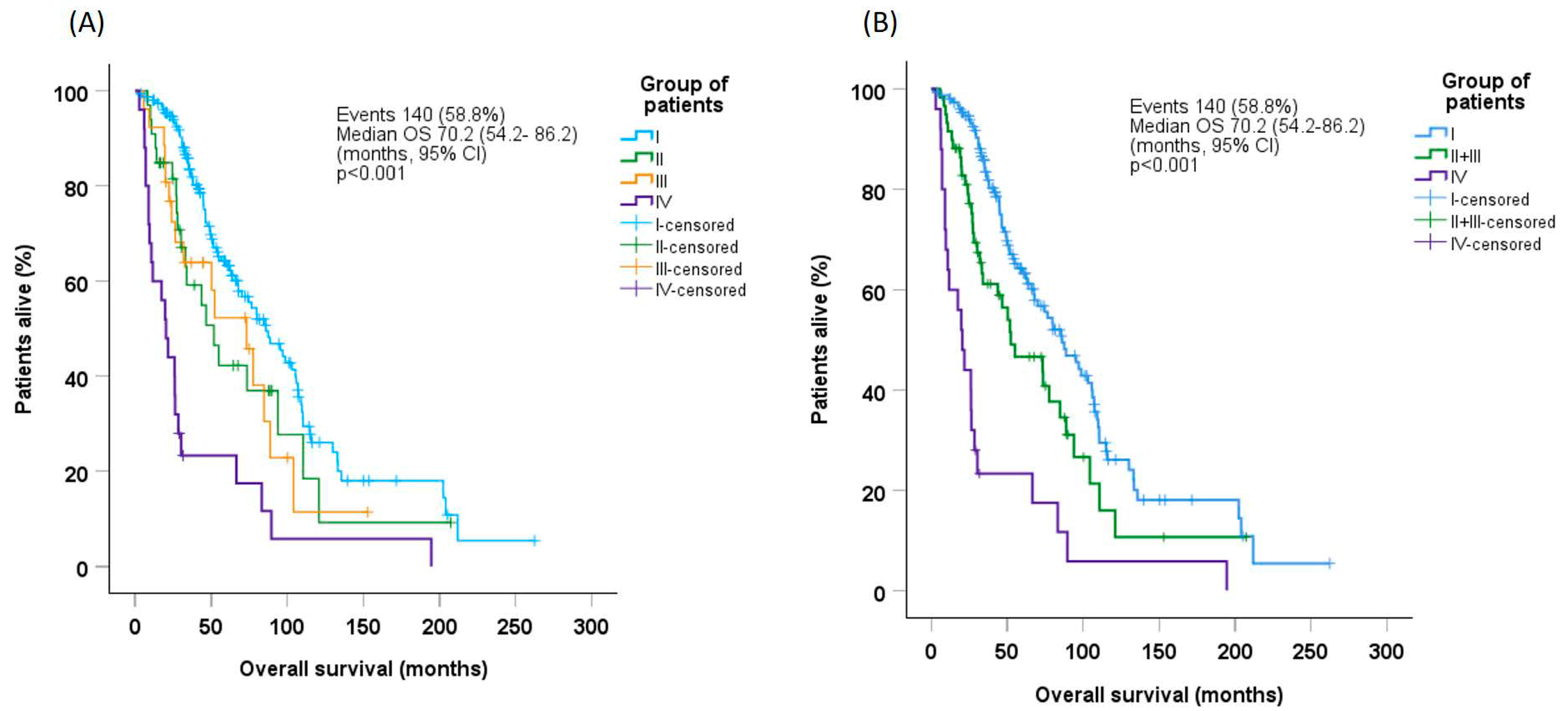 Cancers 17 01388 g001