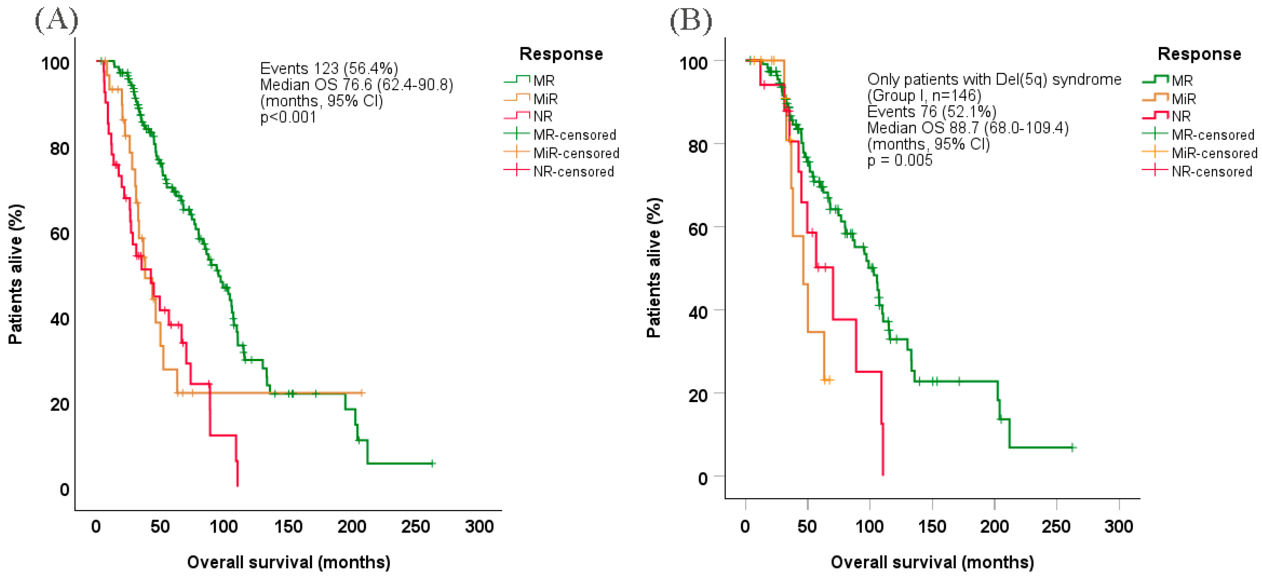 Cancers 17 01388 g002