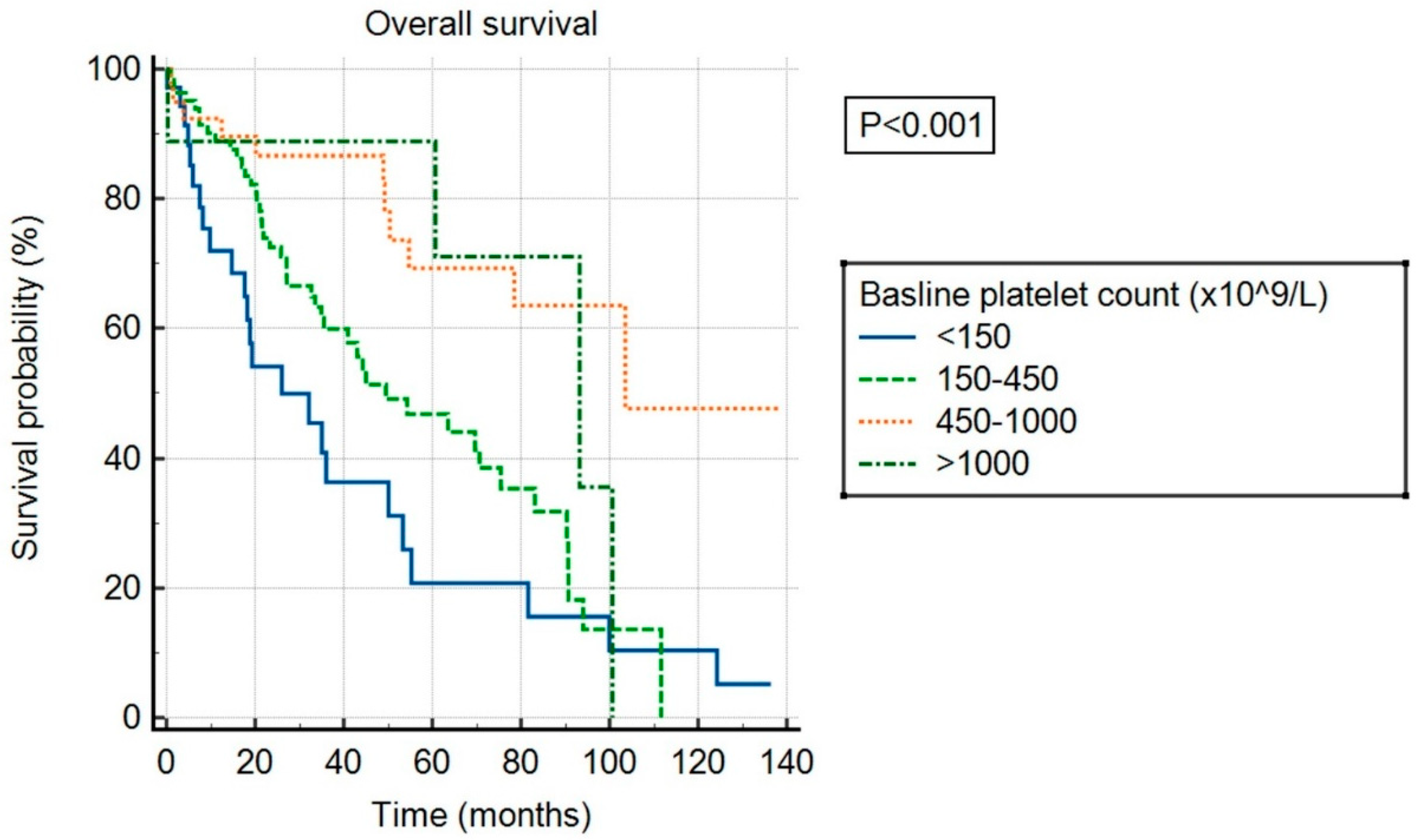 Cancers 17 01390 g002
