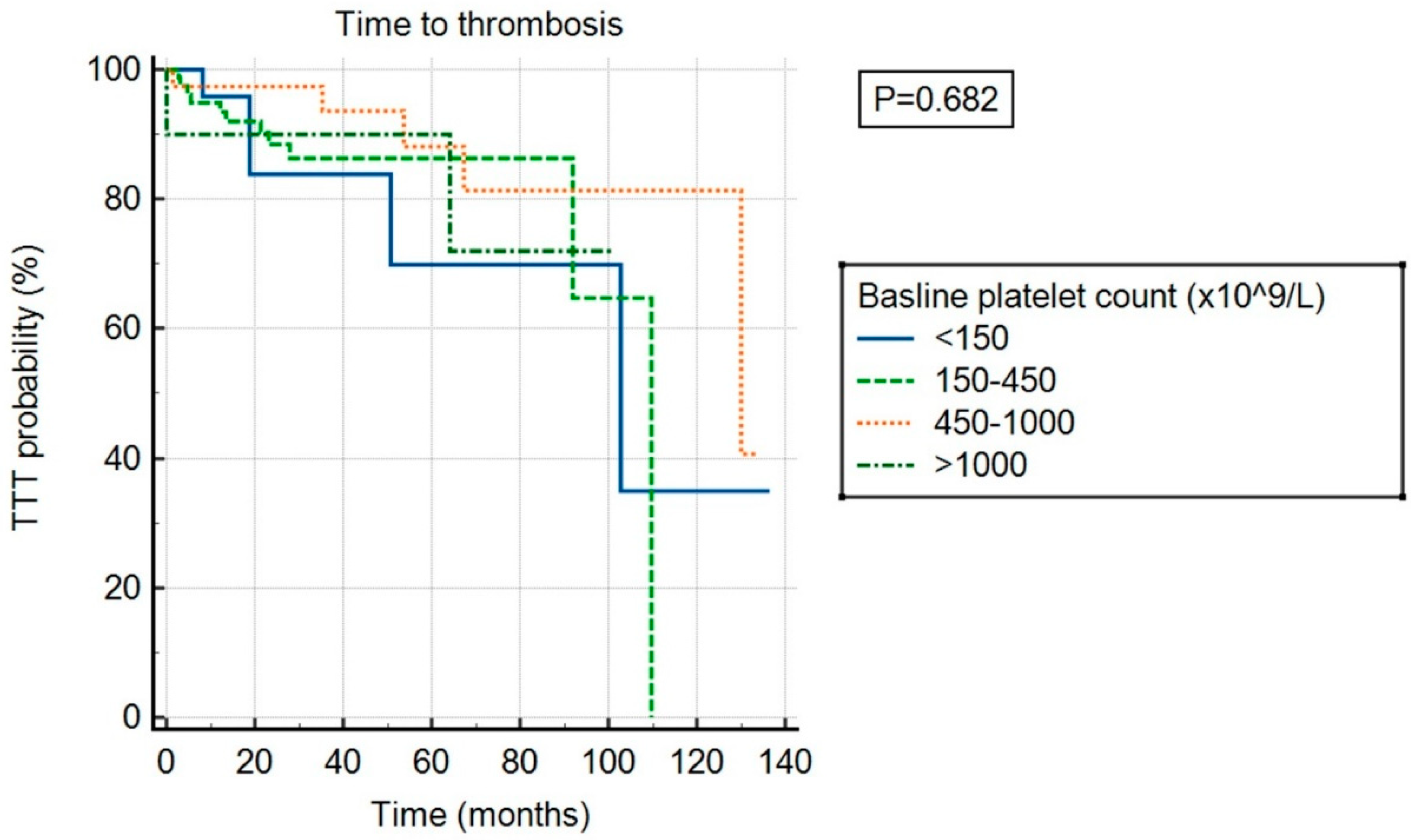 Cancers 17 01390 g003