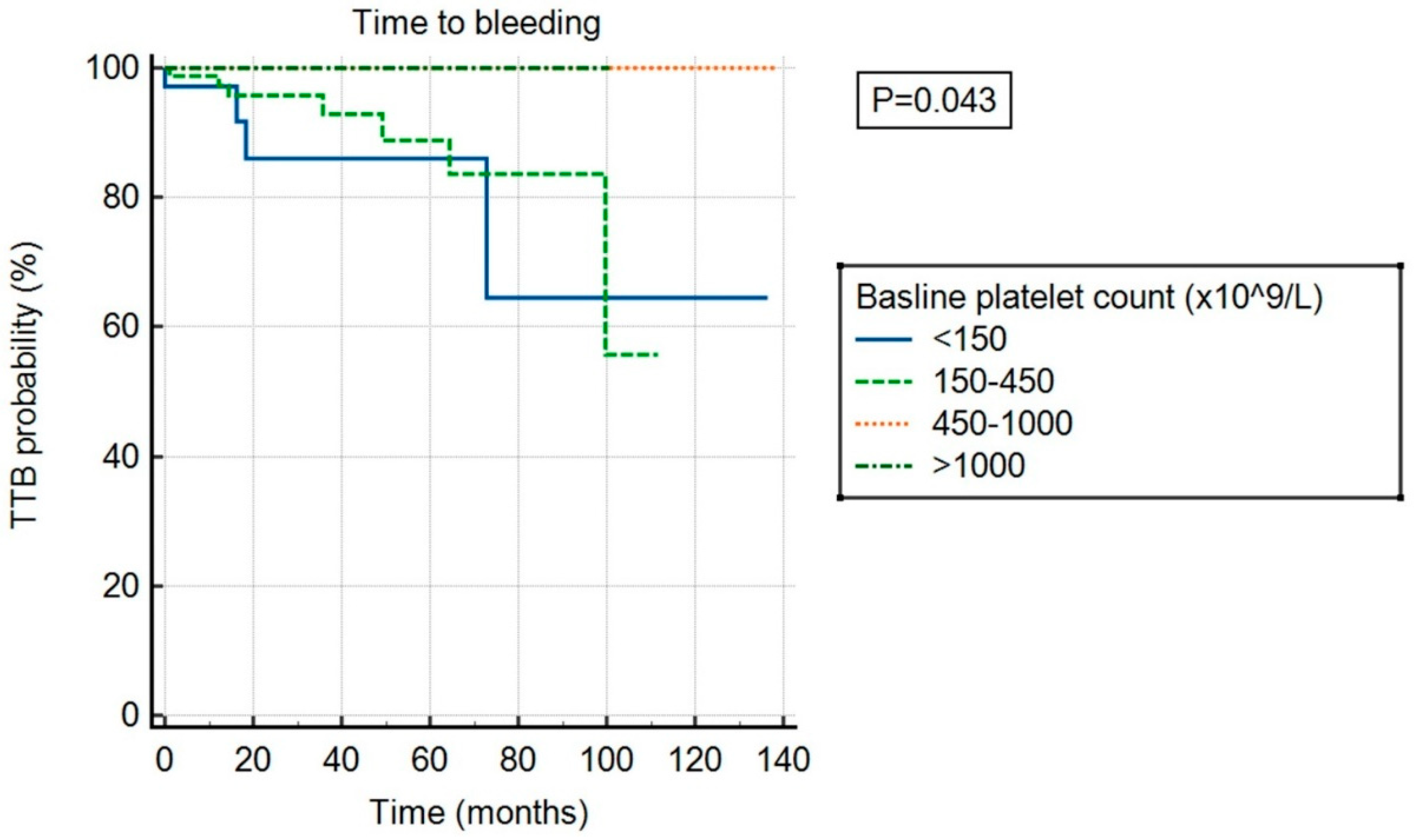 Cancers 17 01390 g004