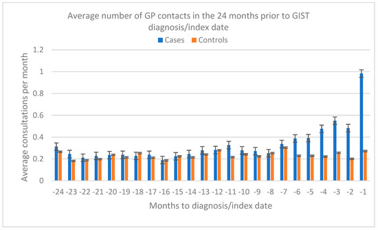 Cancers 17 01391 g0a1