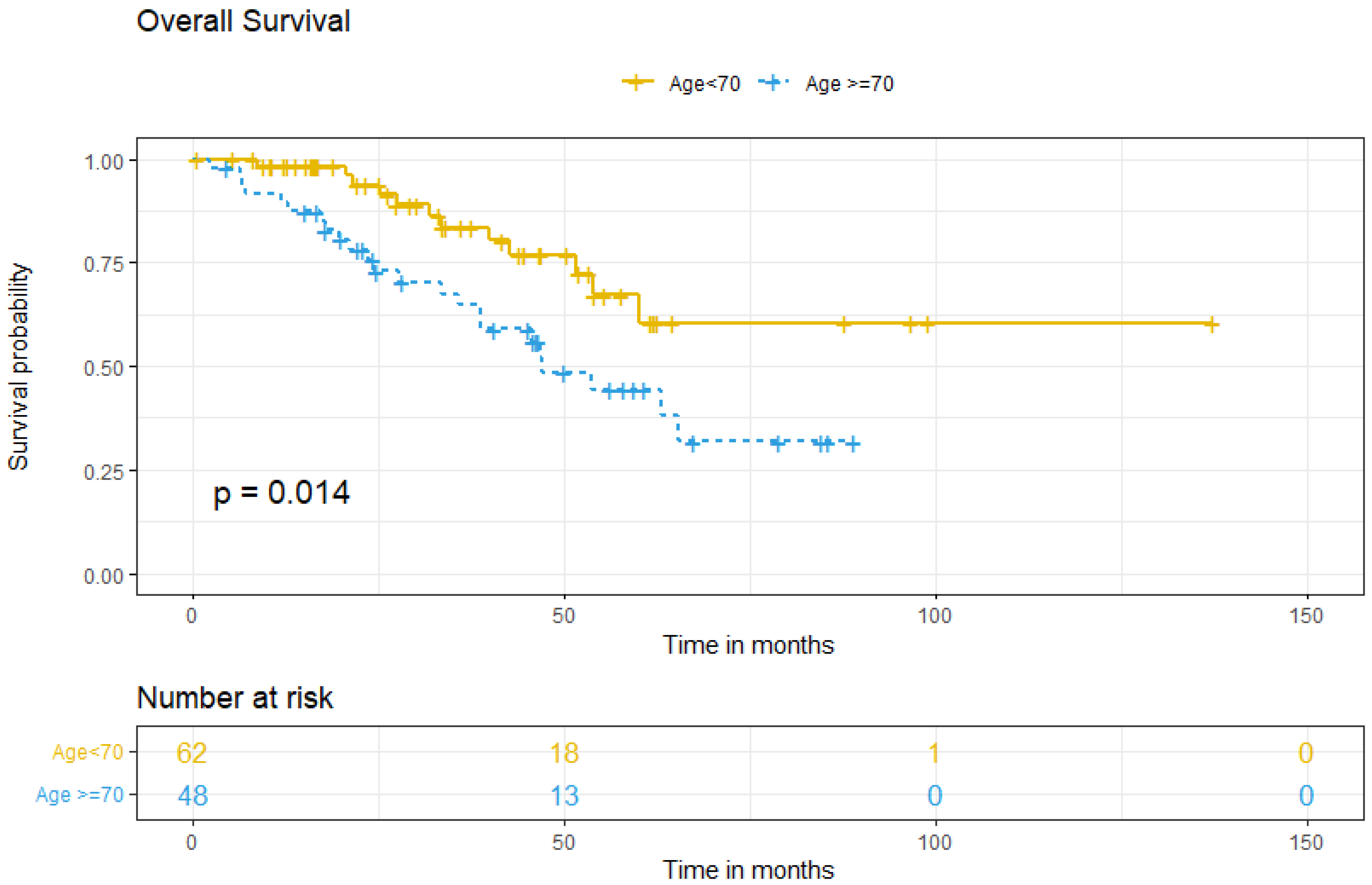 Cancers 17 01397 g002