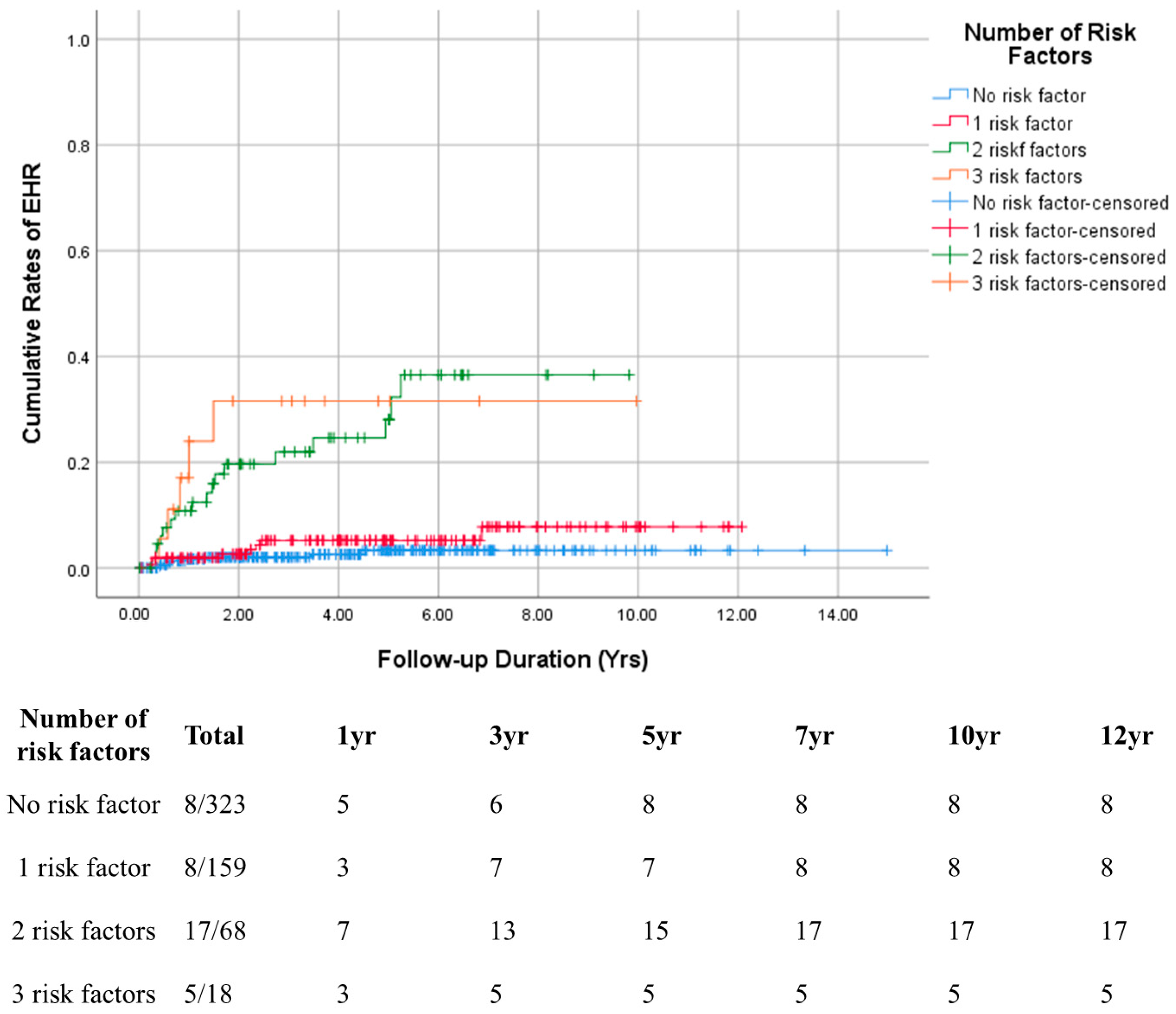 Cancers 17 01417 g003