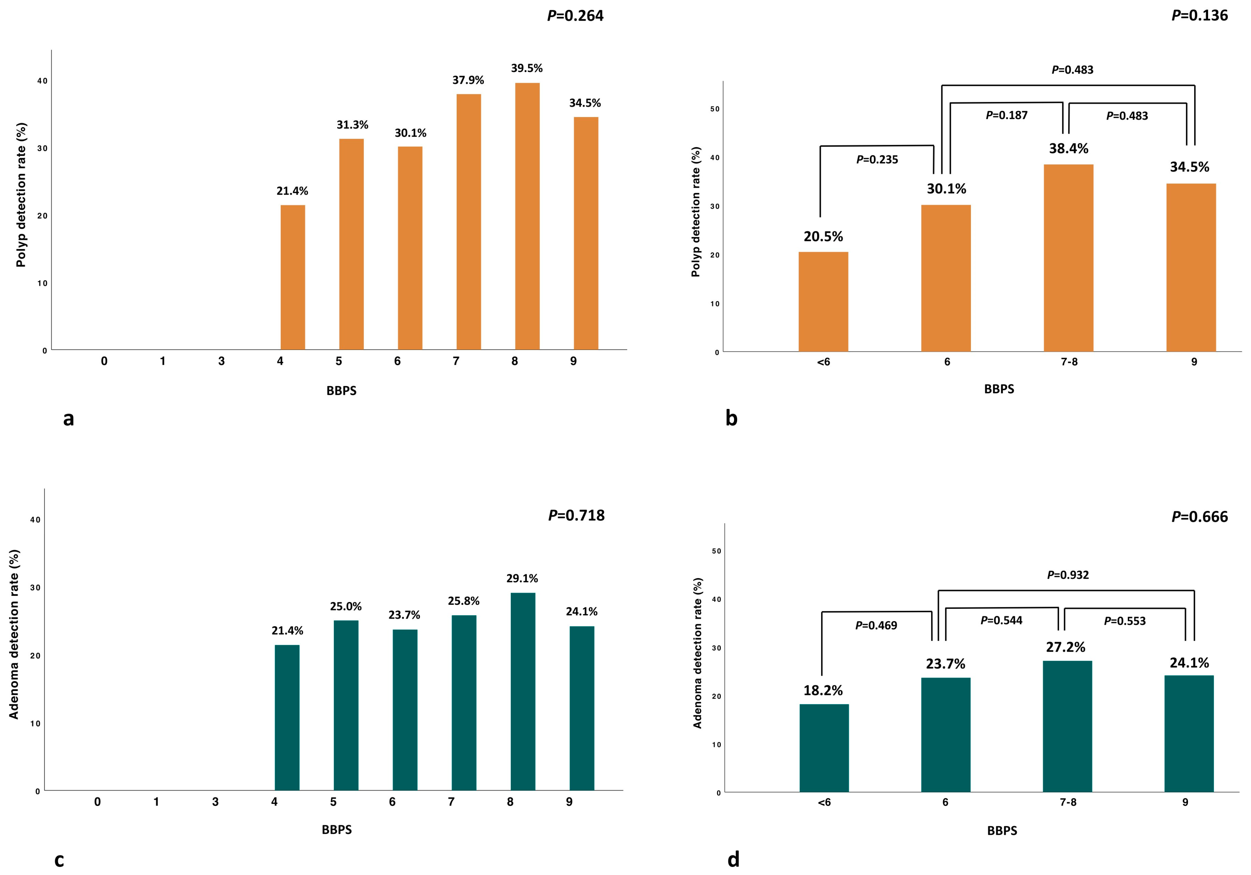 Cancers 17 01421 g001