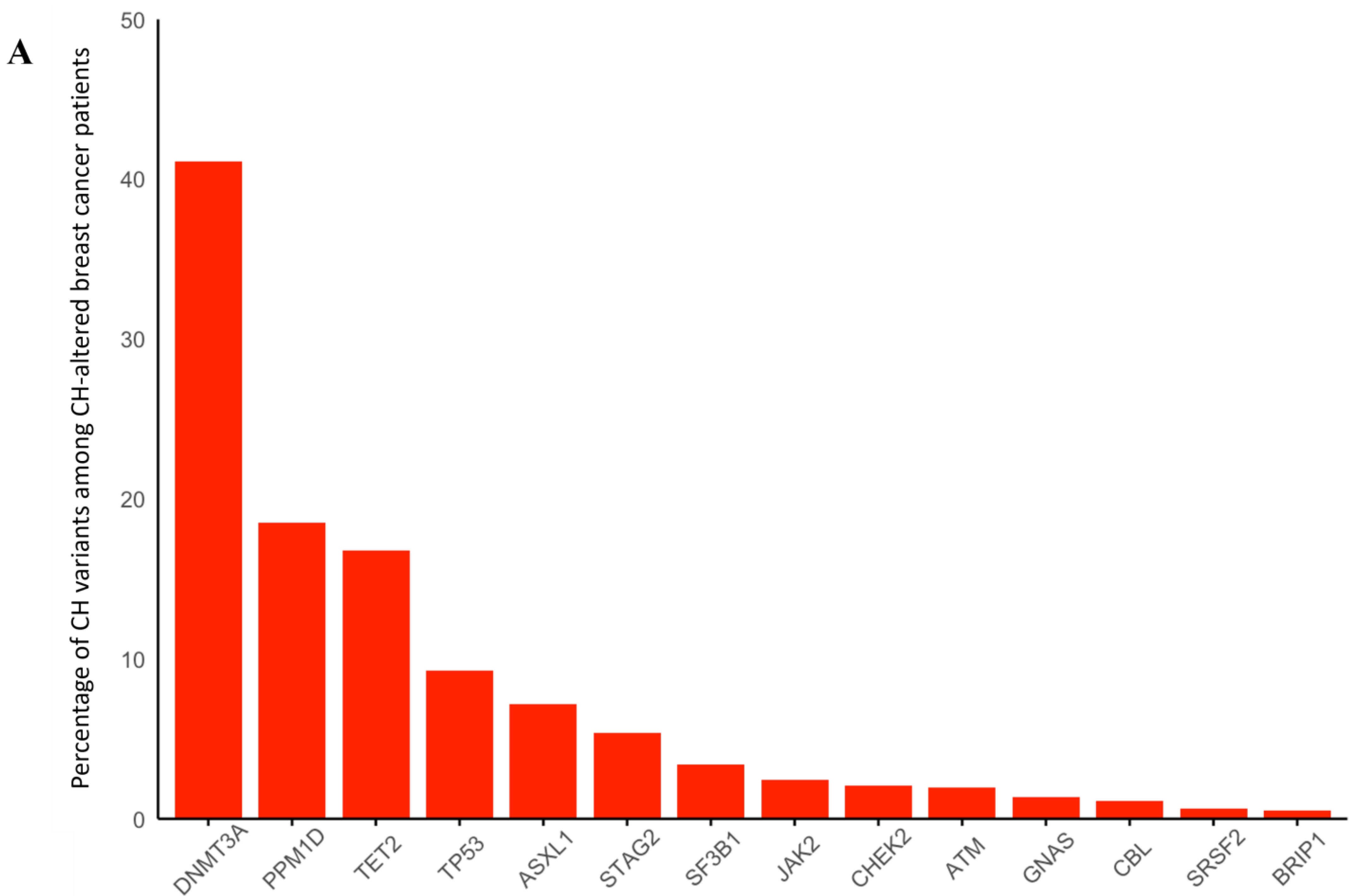 Cancers 17 01432 g002a