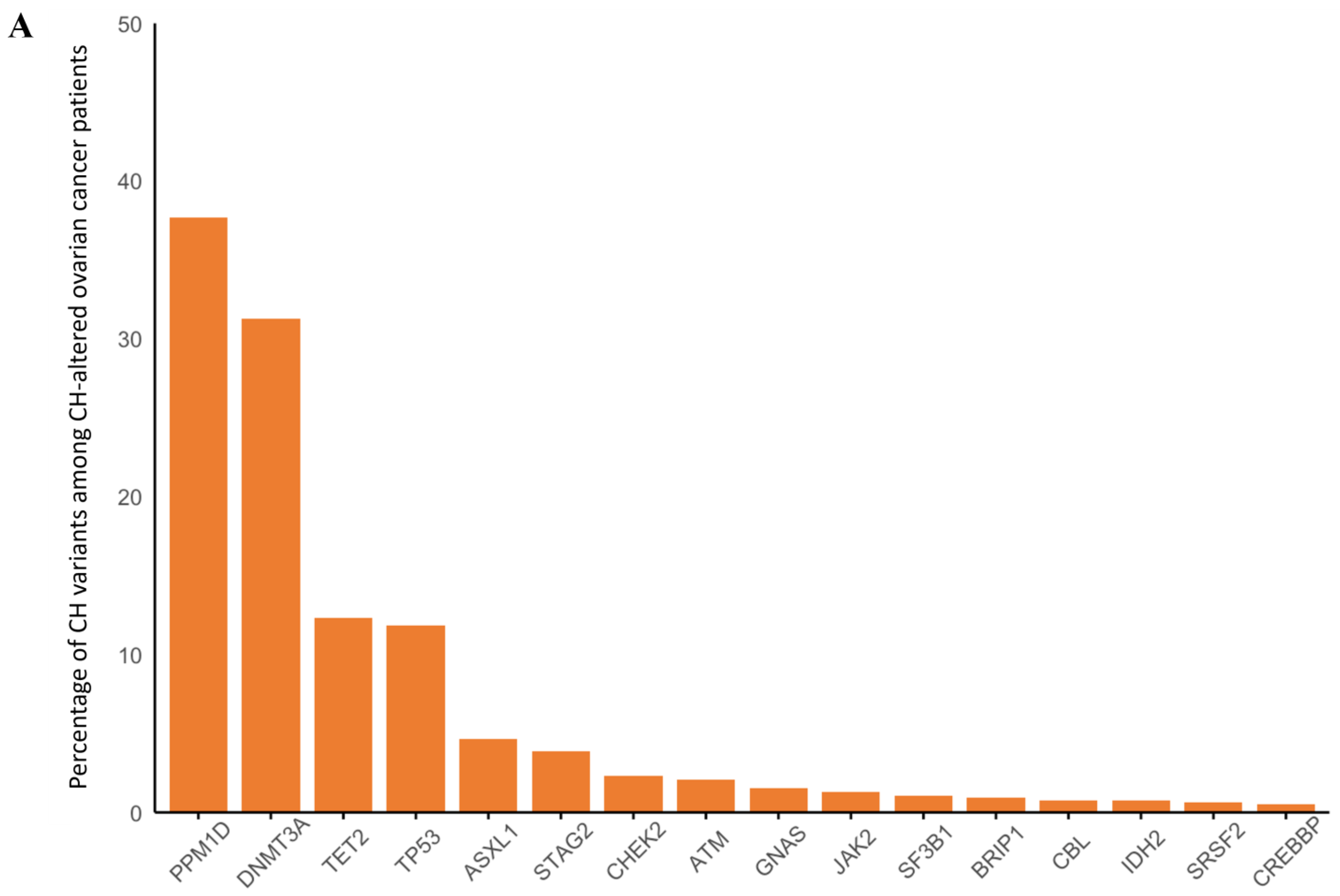 Cancers 17 01432 g003a