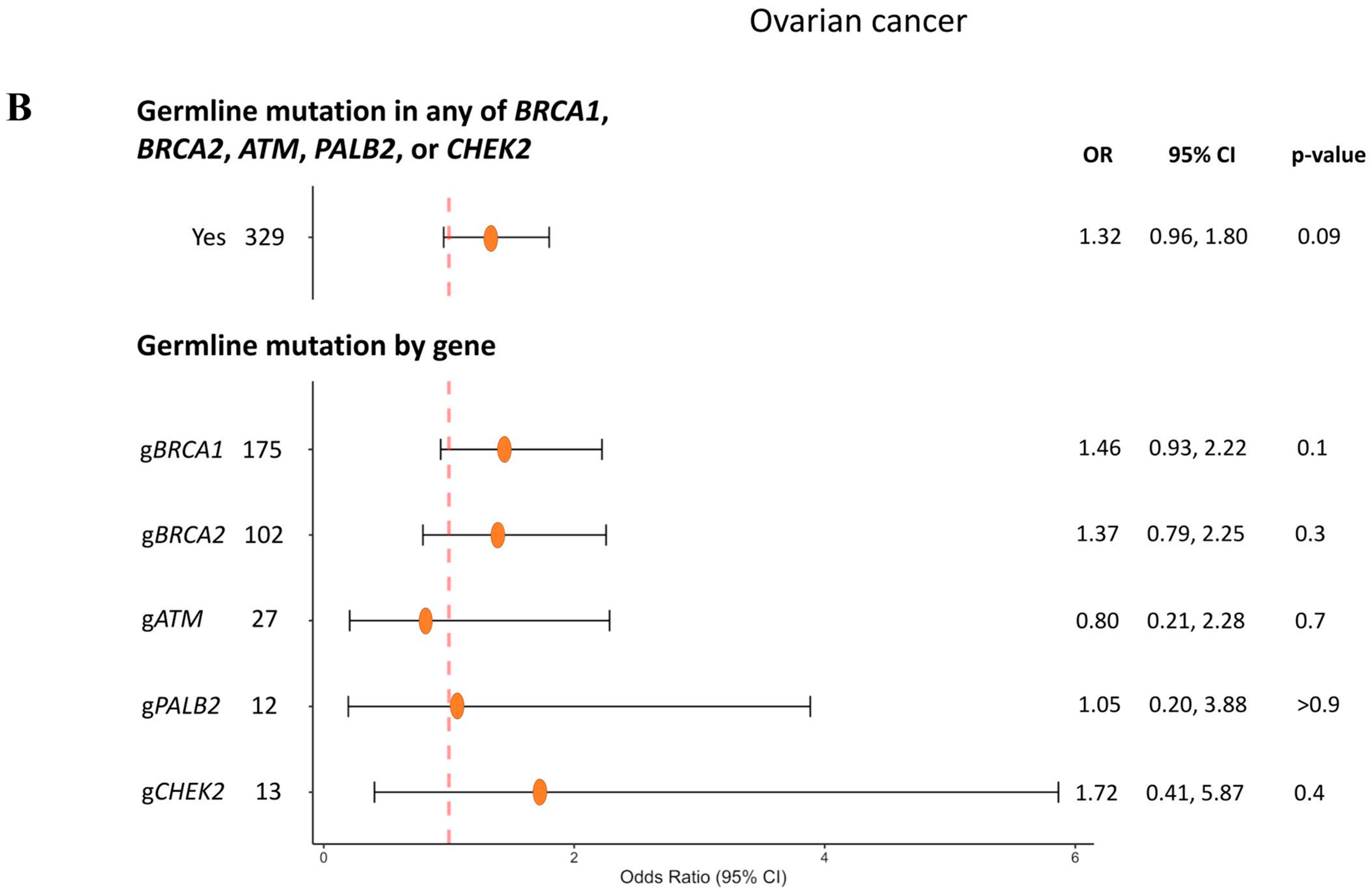 Cancers 17 01432 g003b