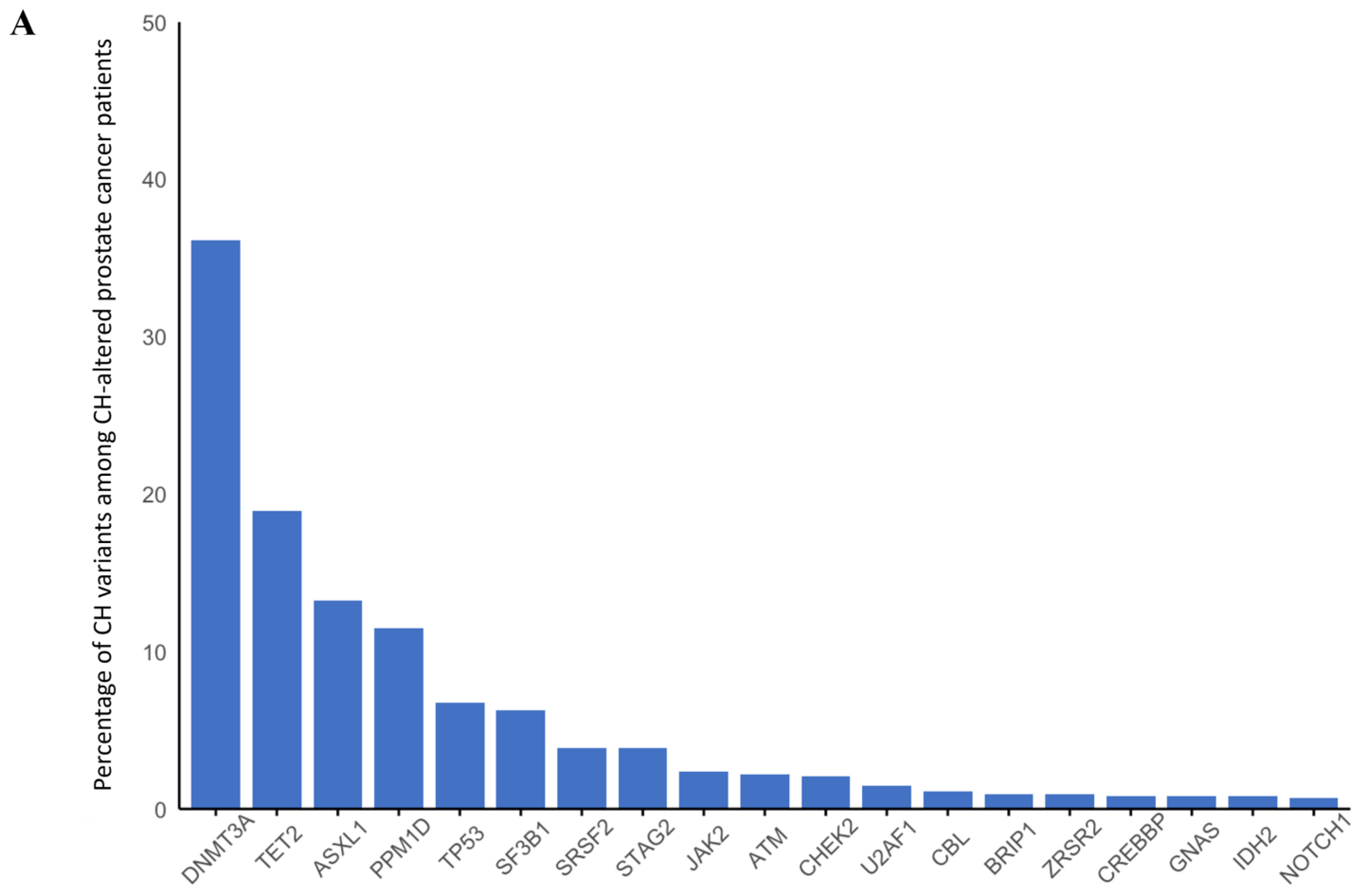 Cancers 17 01432 g004a