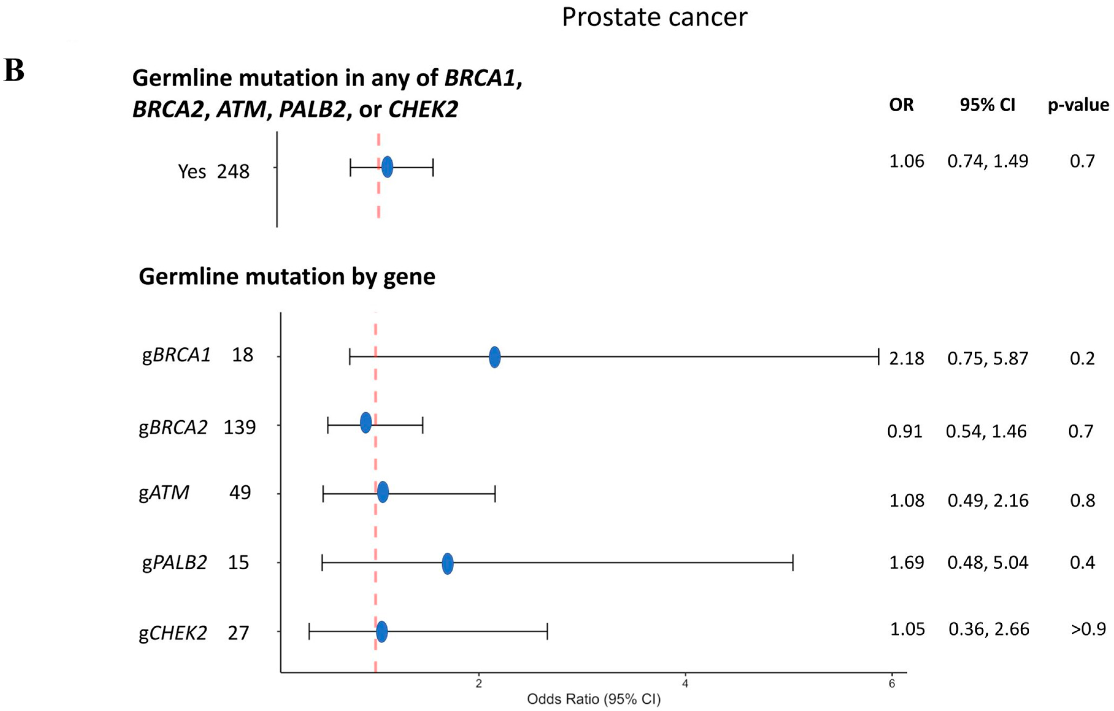 Cancers 17 01432 g004b