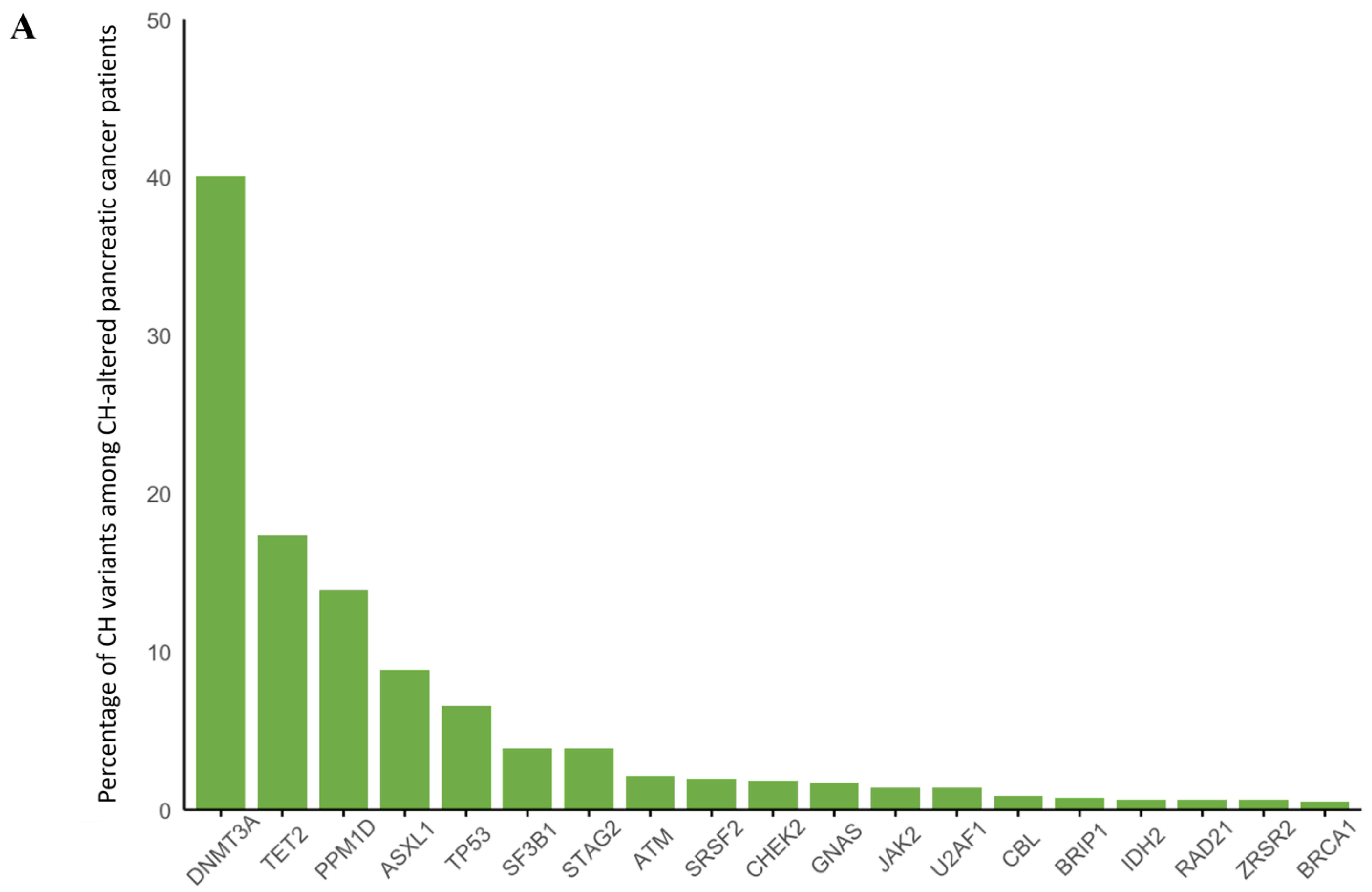 Cancers 17 01432 g005a